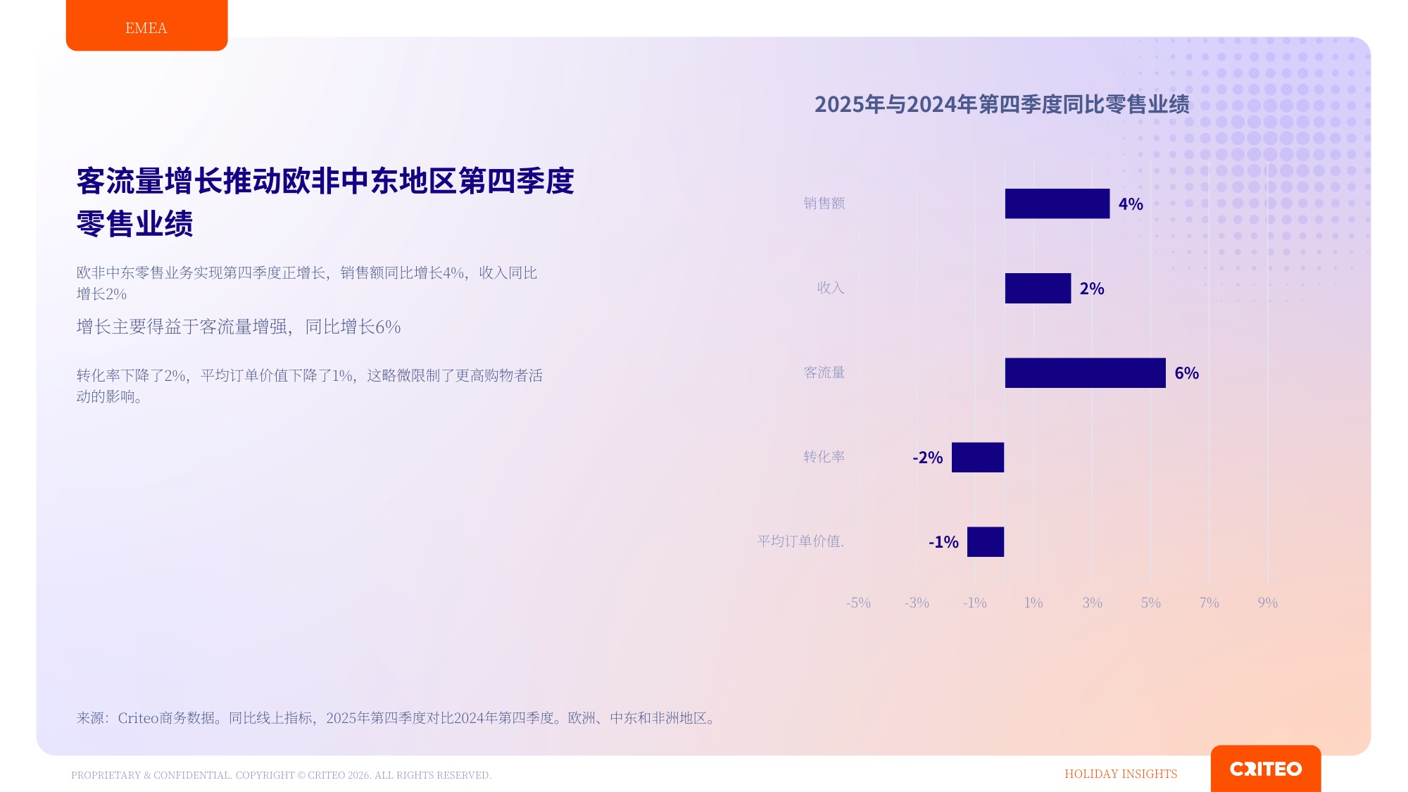 2026年Q4全球年末购物季消费洞察报告.pdf