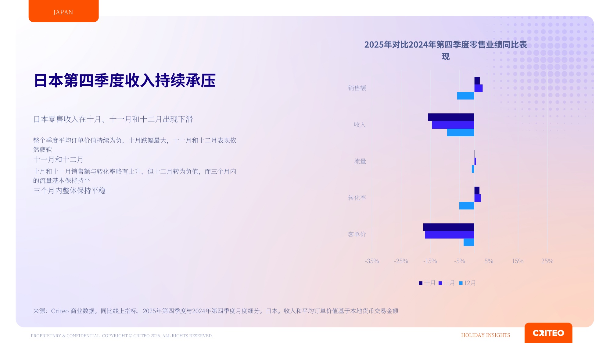 2026年Q4全球年末购物季消费洞察报告.pdf