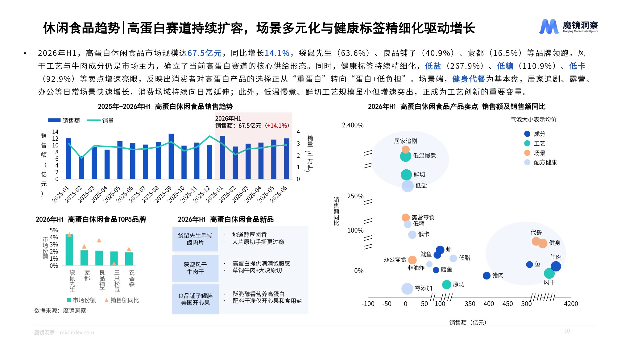2026年半年度消费新潜力白皮书-魔镜洞察.pdf