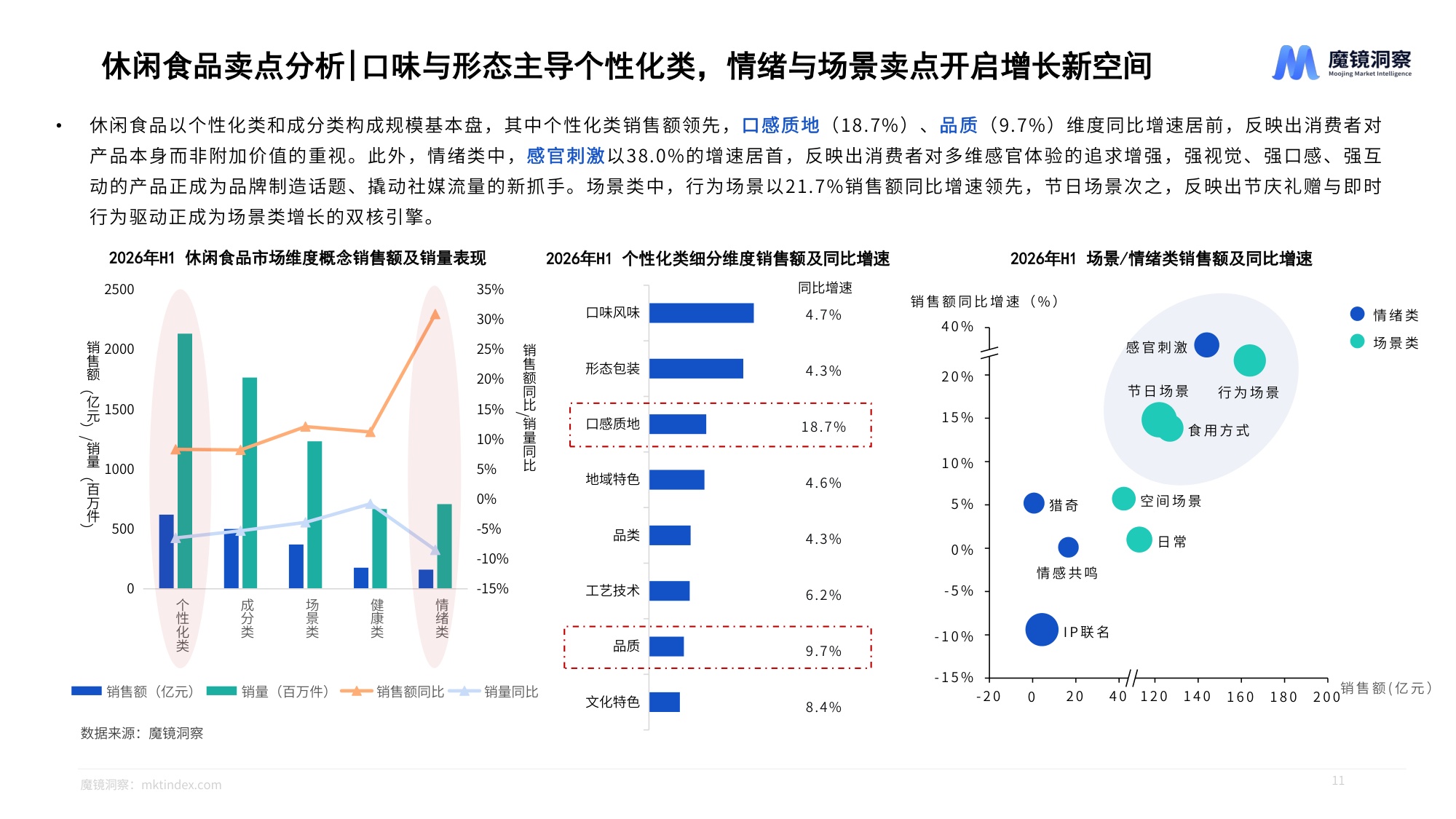 2026年半年度消费新潜力白皮书-魔镜洞察.pdf