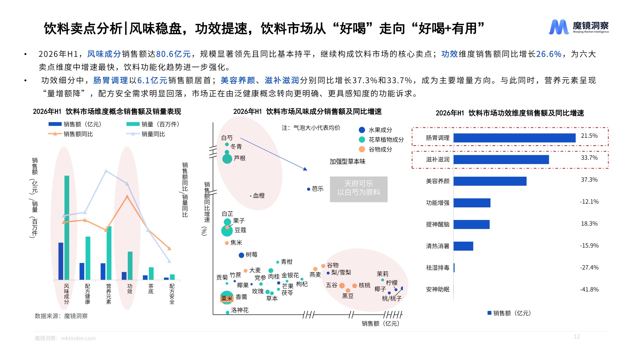 2026年半年度消费新潜力白皮书-魔镜洞察.pdf