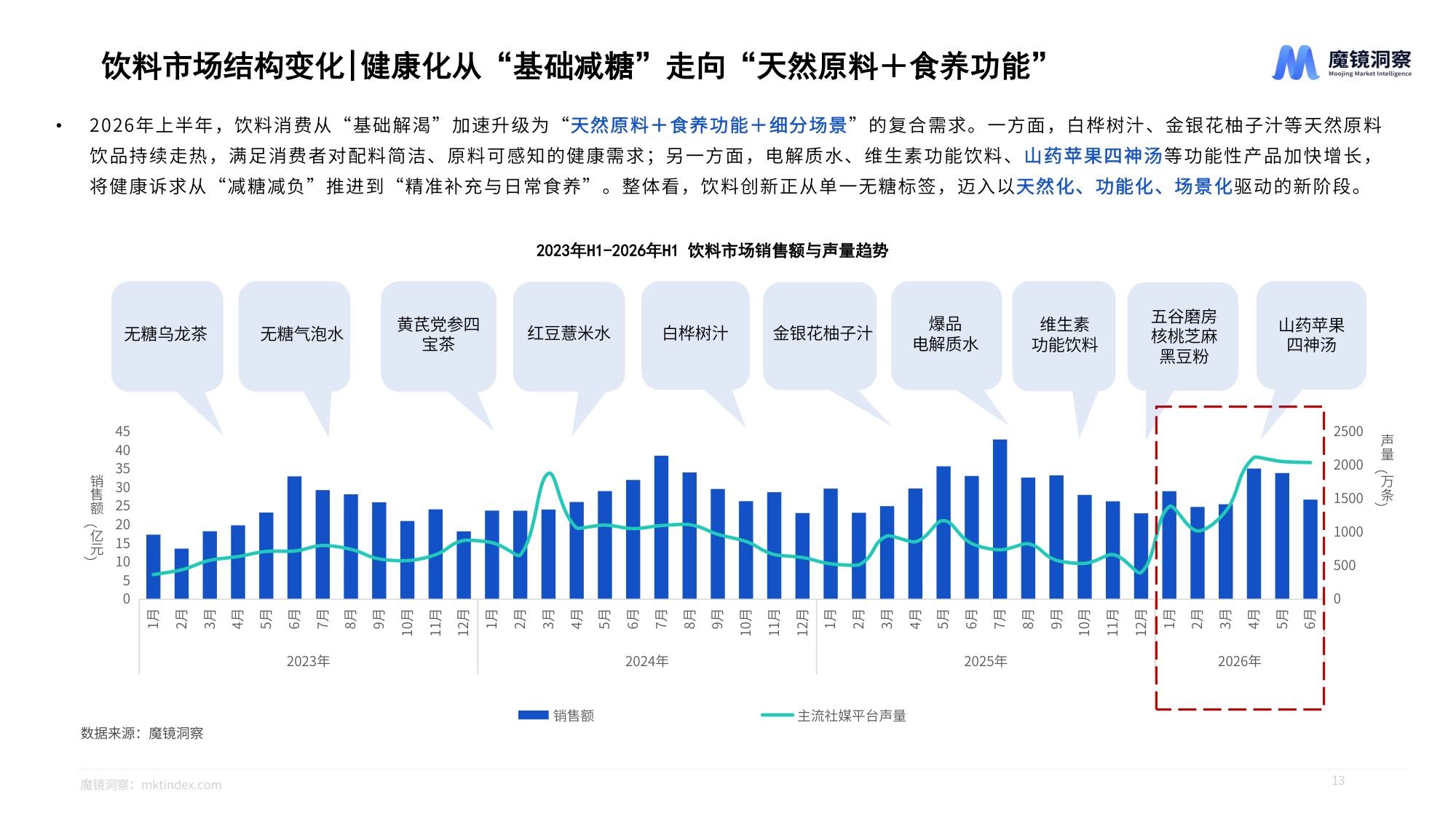 2026年半年度消费新潜力白皮书-魔镜洞察.pdf