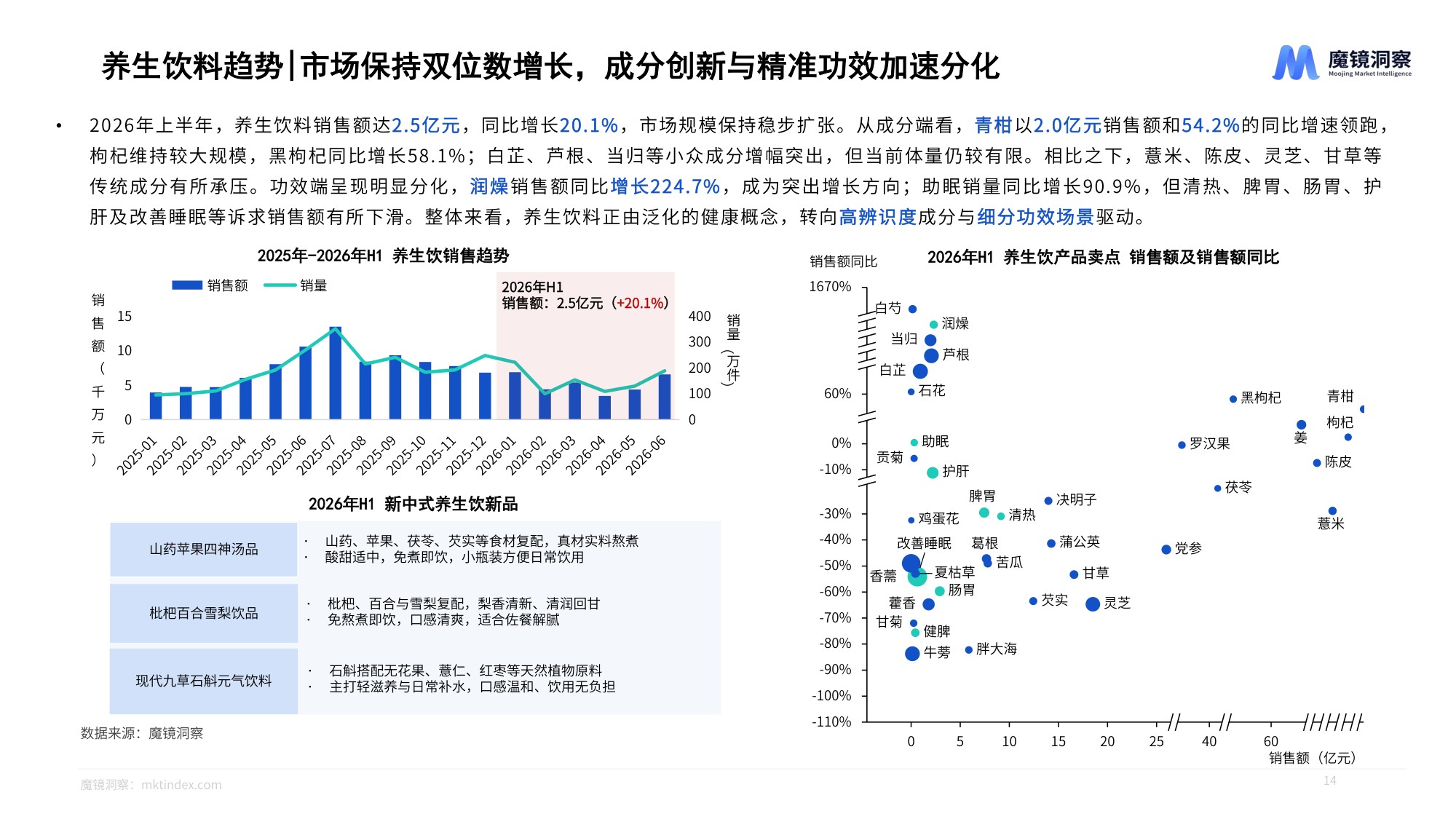 2026年半年度消费新潜力白皮书-魔镜洞察.pdf