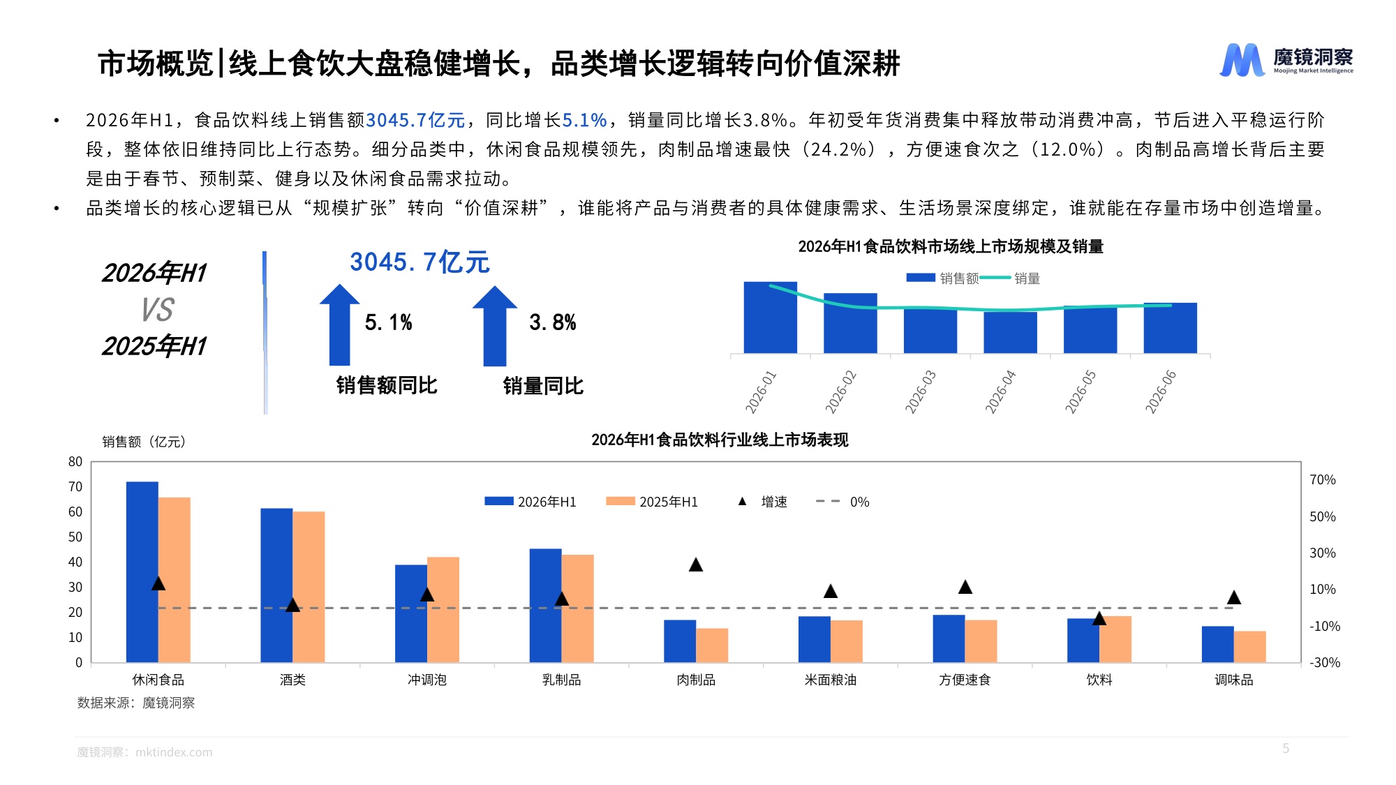 2026年半年度消费新潜力白皮书-魔镜洞察.pdf