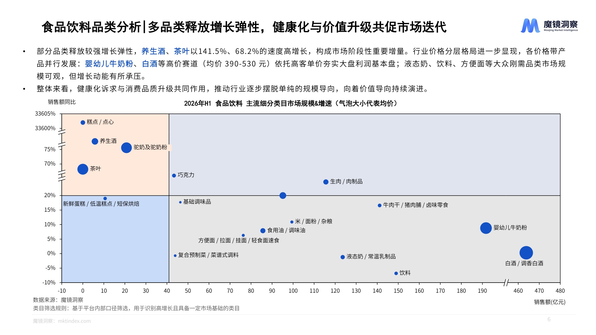 2026年半年度消费新潜力白皮书-魔镜洞察.pdf