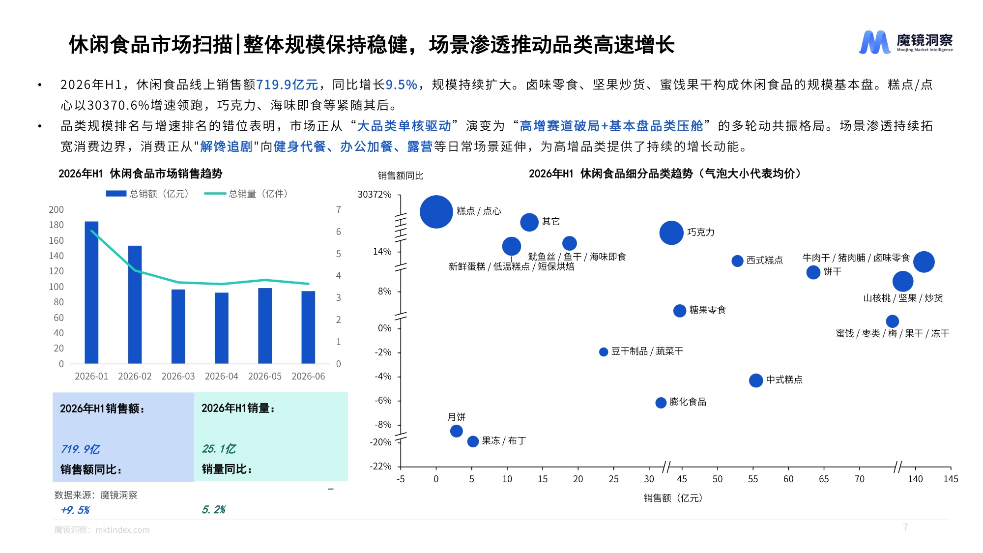 2026年半年度消费新潜力白皮书-魔镜洞察.pdf