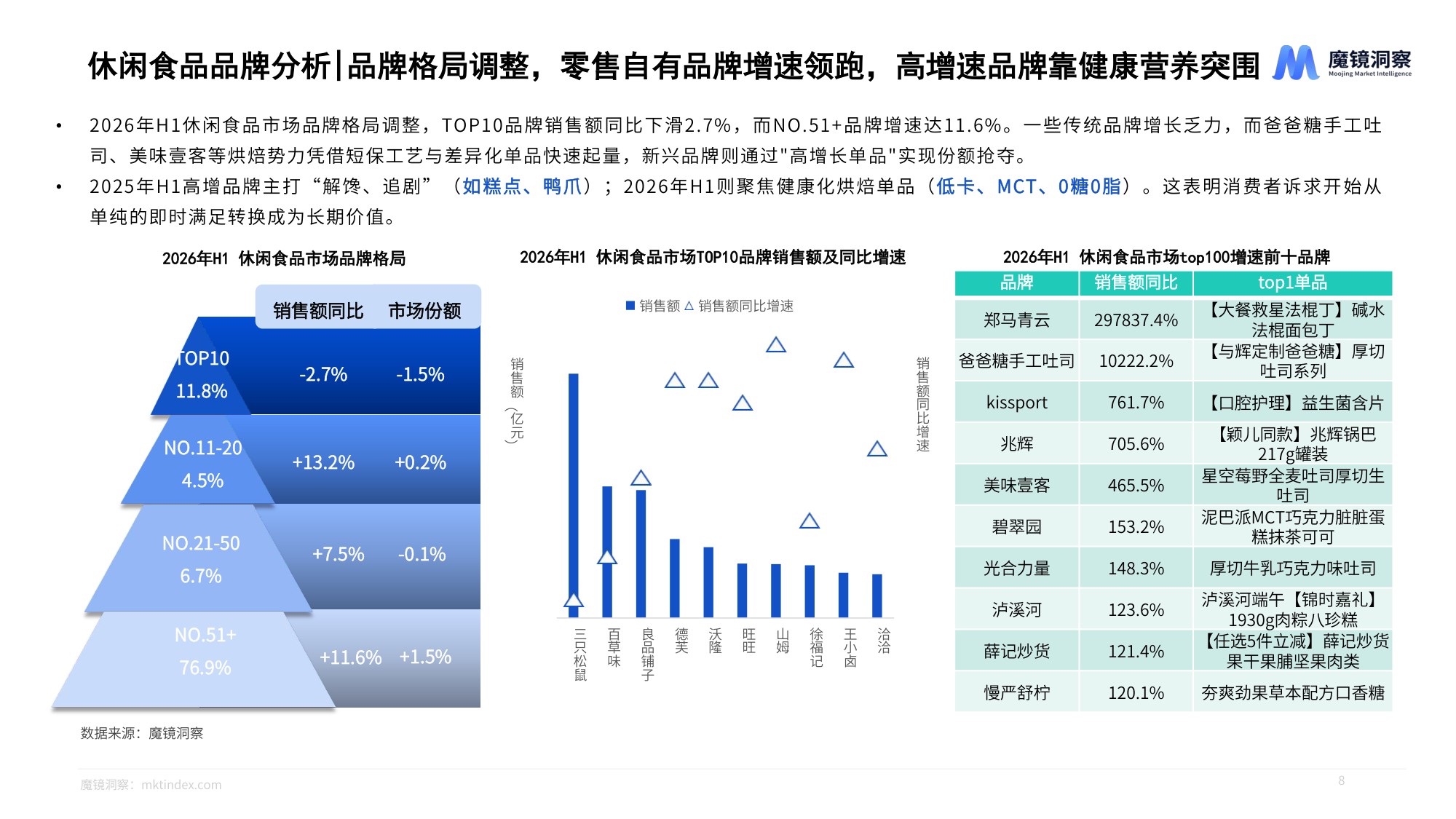 2026年半年度消费新潜力白皮书-魔镜洞察.pdf