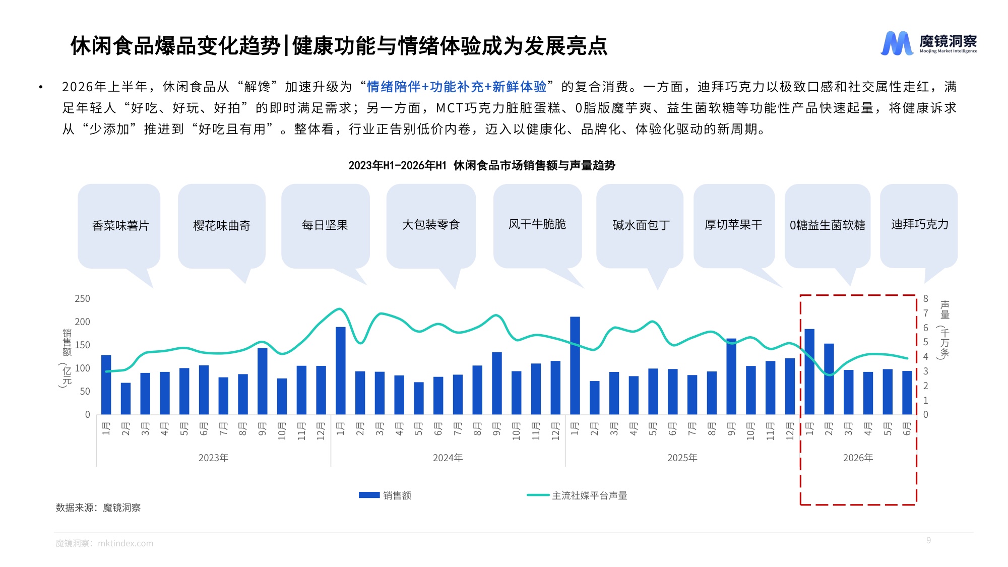 2026年半年度消费新潜力白皮书-魔镜洞察.pdf