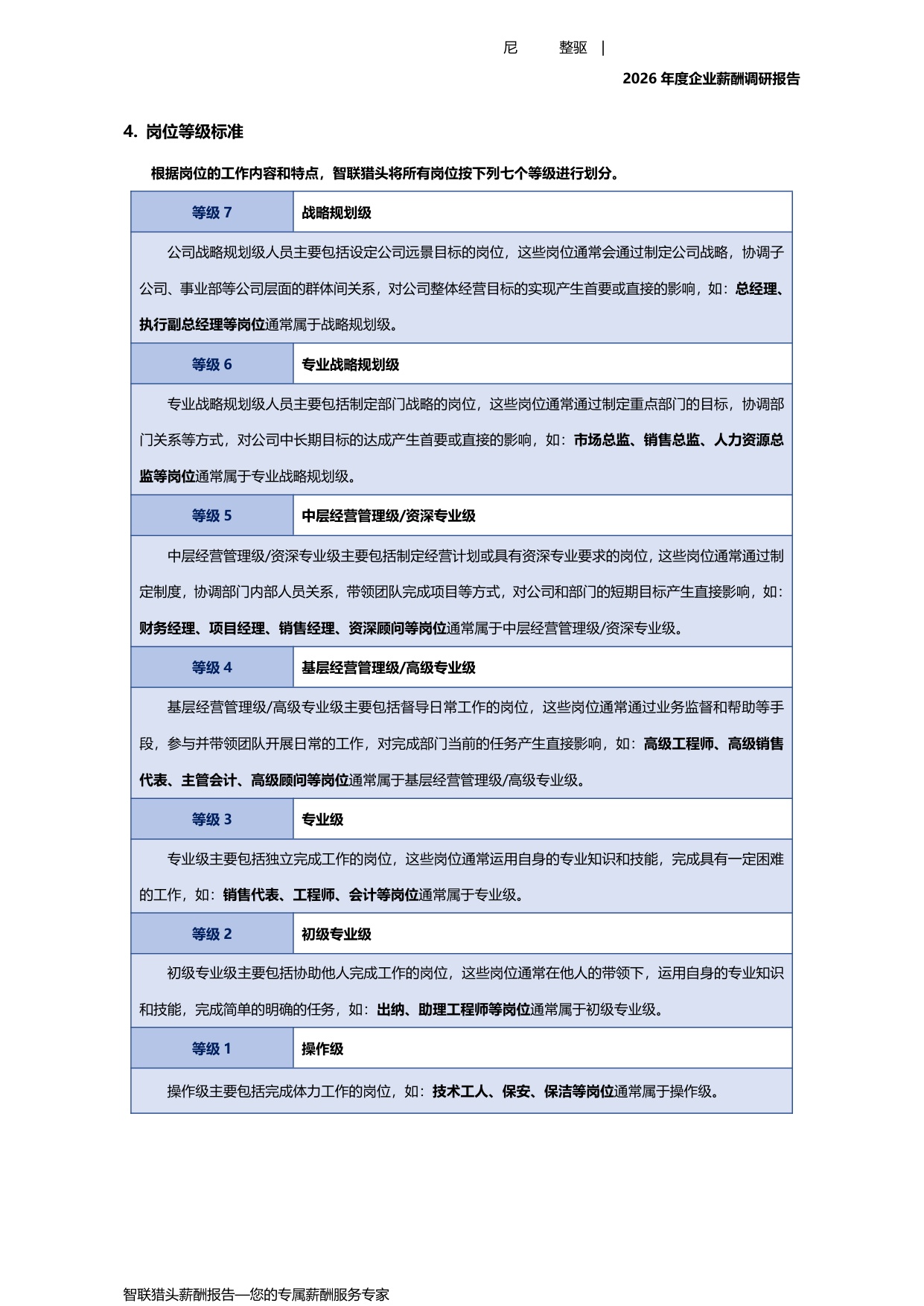 2026年度企业薪酬调研报告-67页.pdf