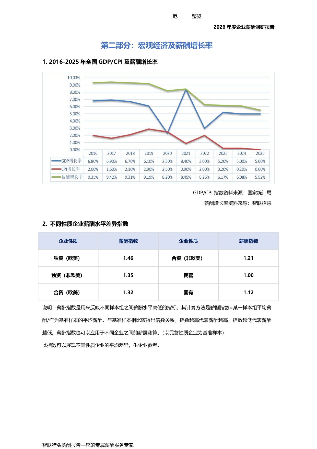 2026年度企业薪酬调研报告-67页.pdf