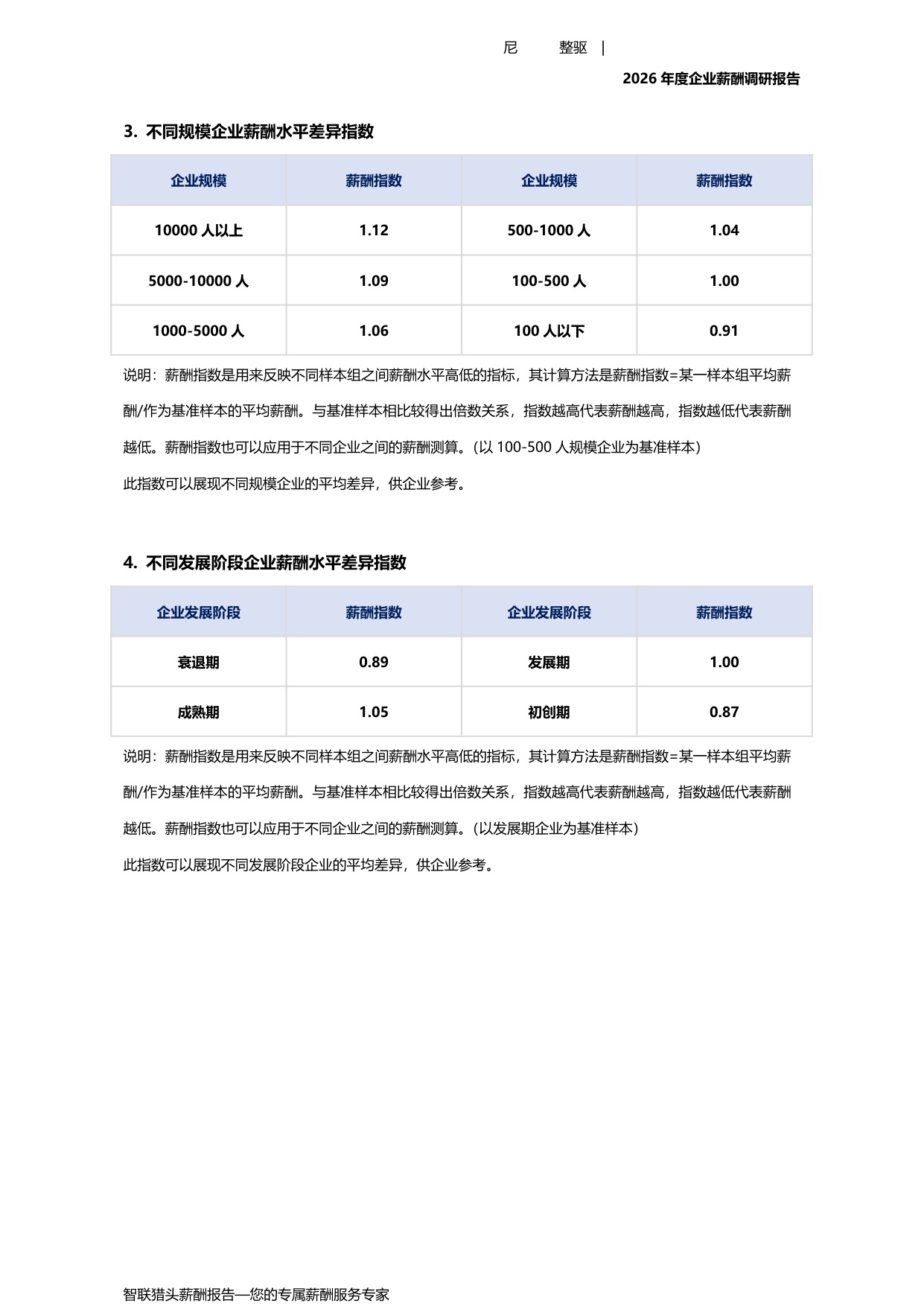 2026年度企业薪酬调研报告-67页.pdf