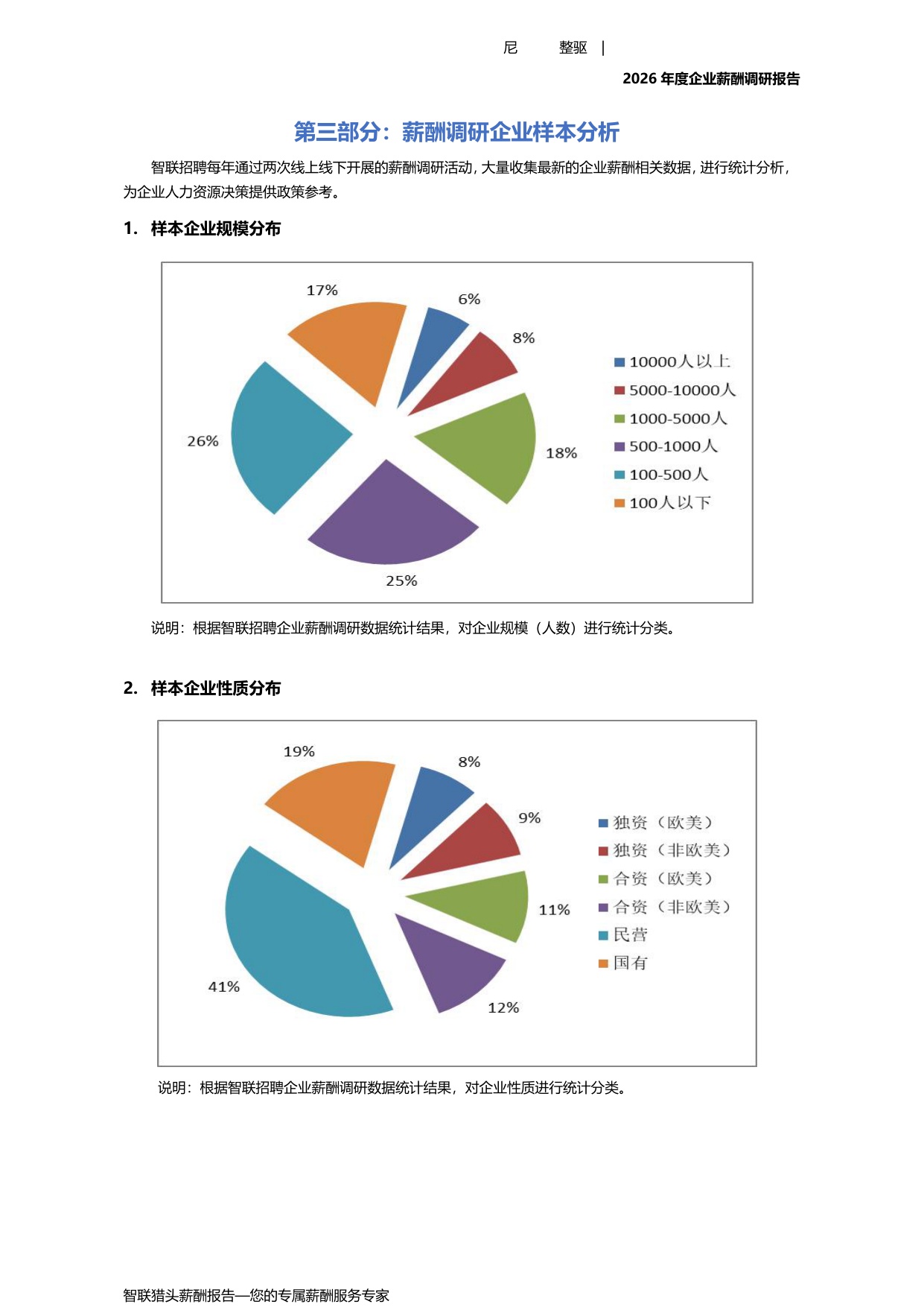 2026年度企业薪酬调研报告-67页.pdf