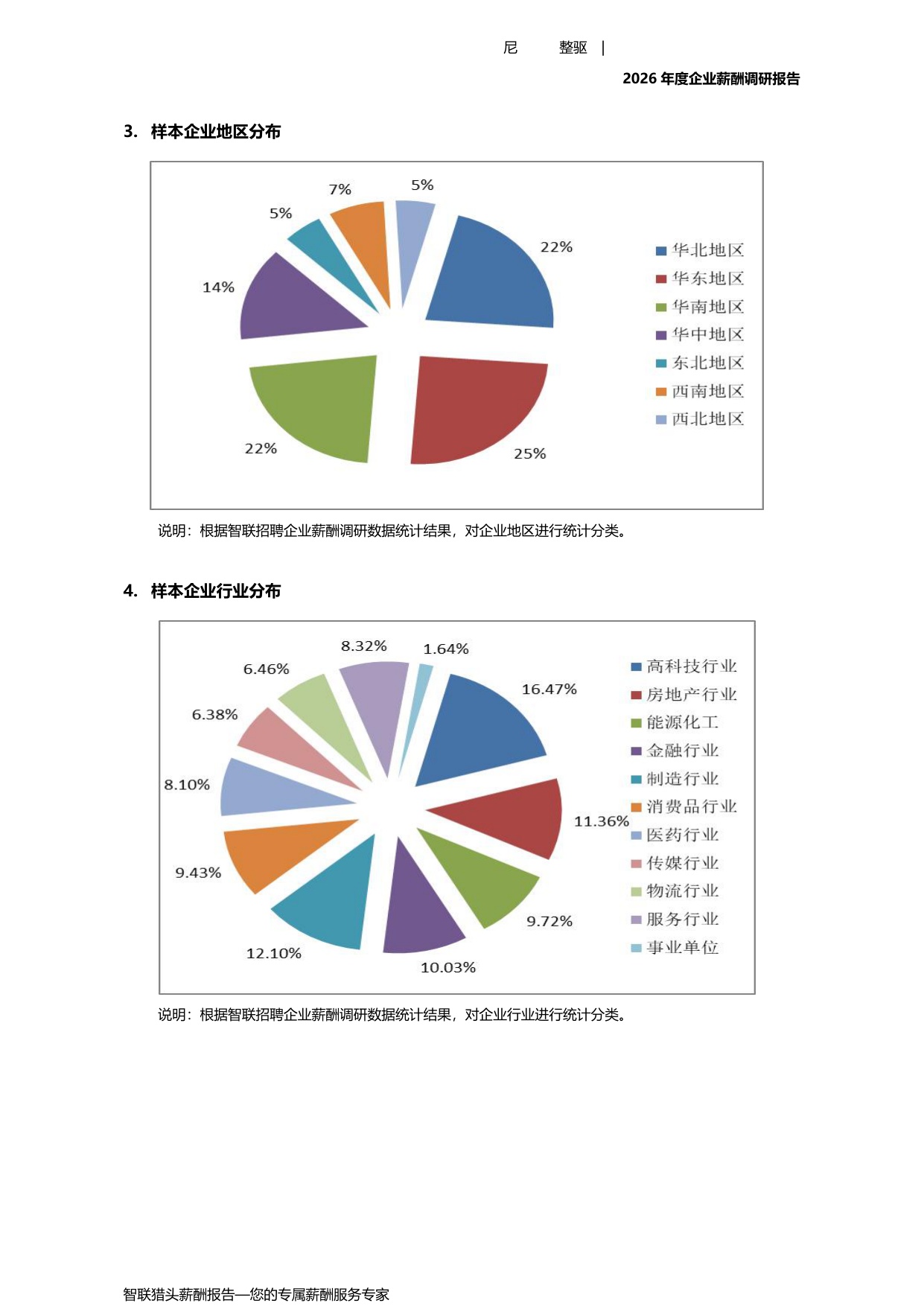 2026年度企业薪酬调研报告-67页.pdf