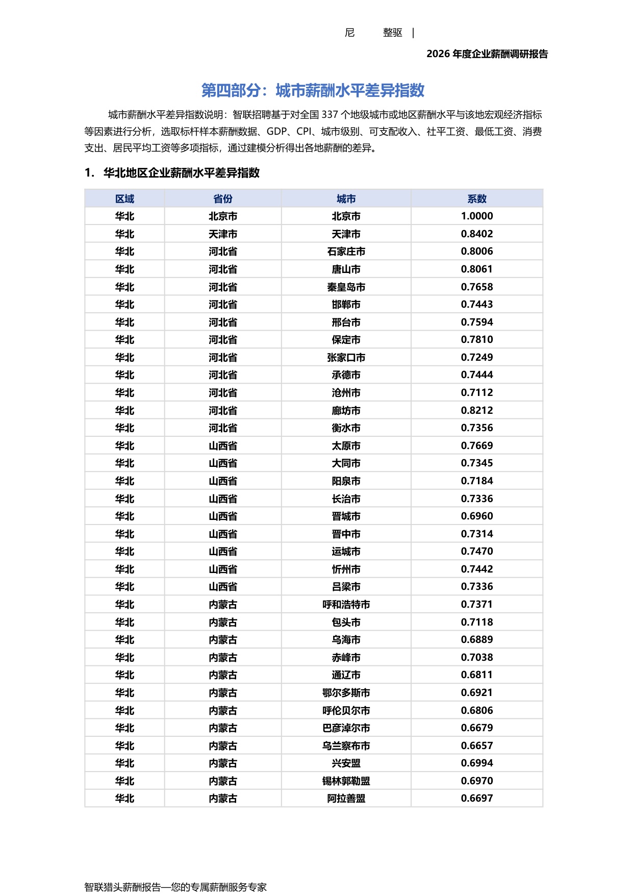 2026年度企业薪酬调研报告-67页.pdf