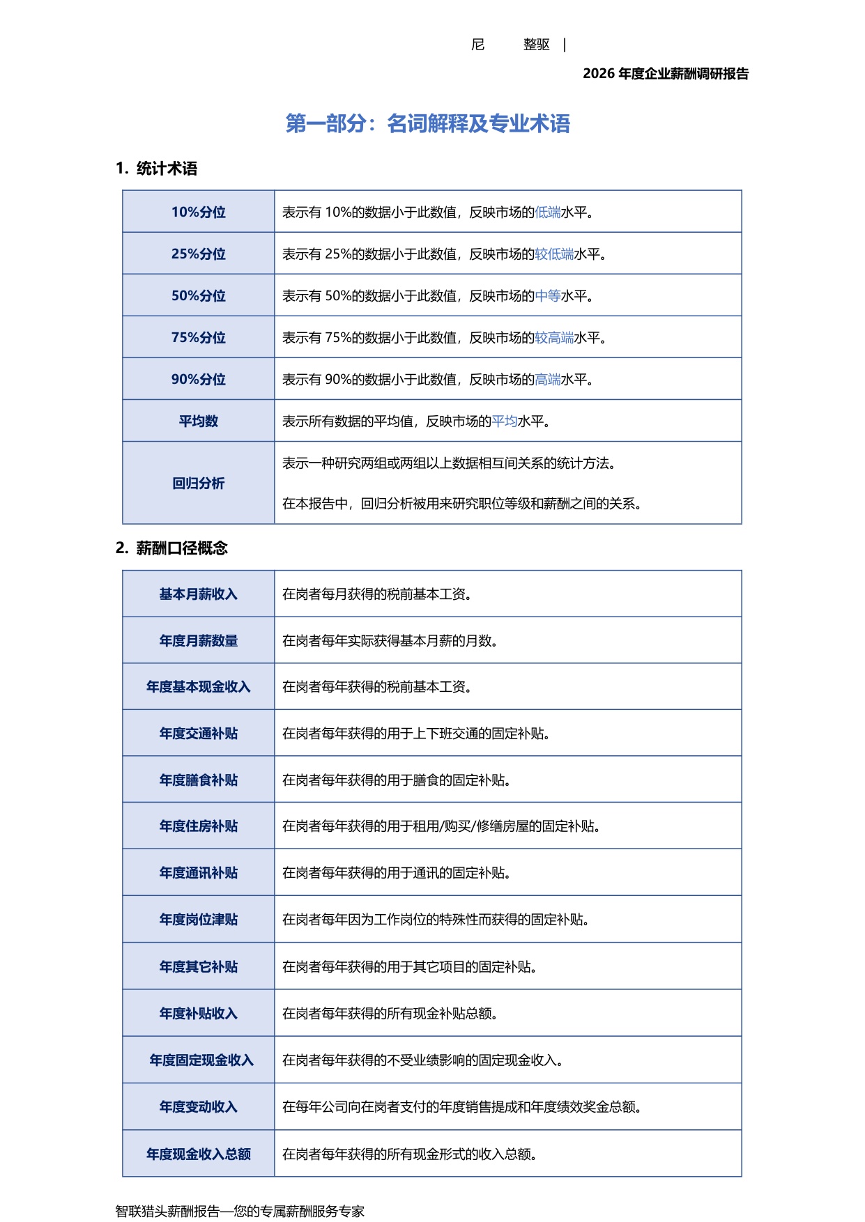 2026年度企业薪酬调研报告-67页.pdf