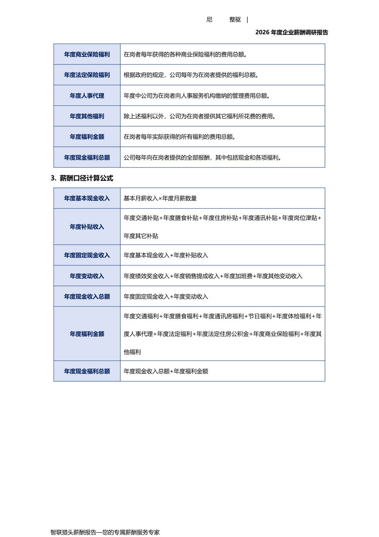2026年度企业薪酬调研报告-67页.pdf