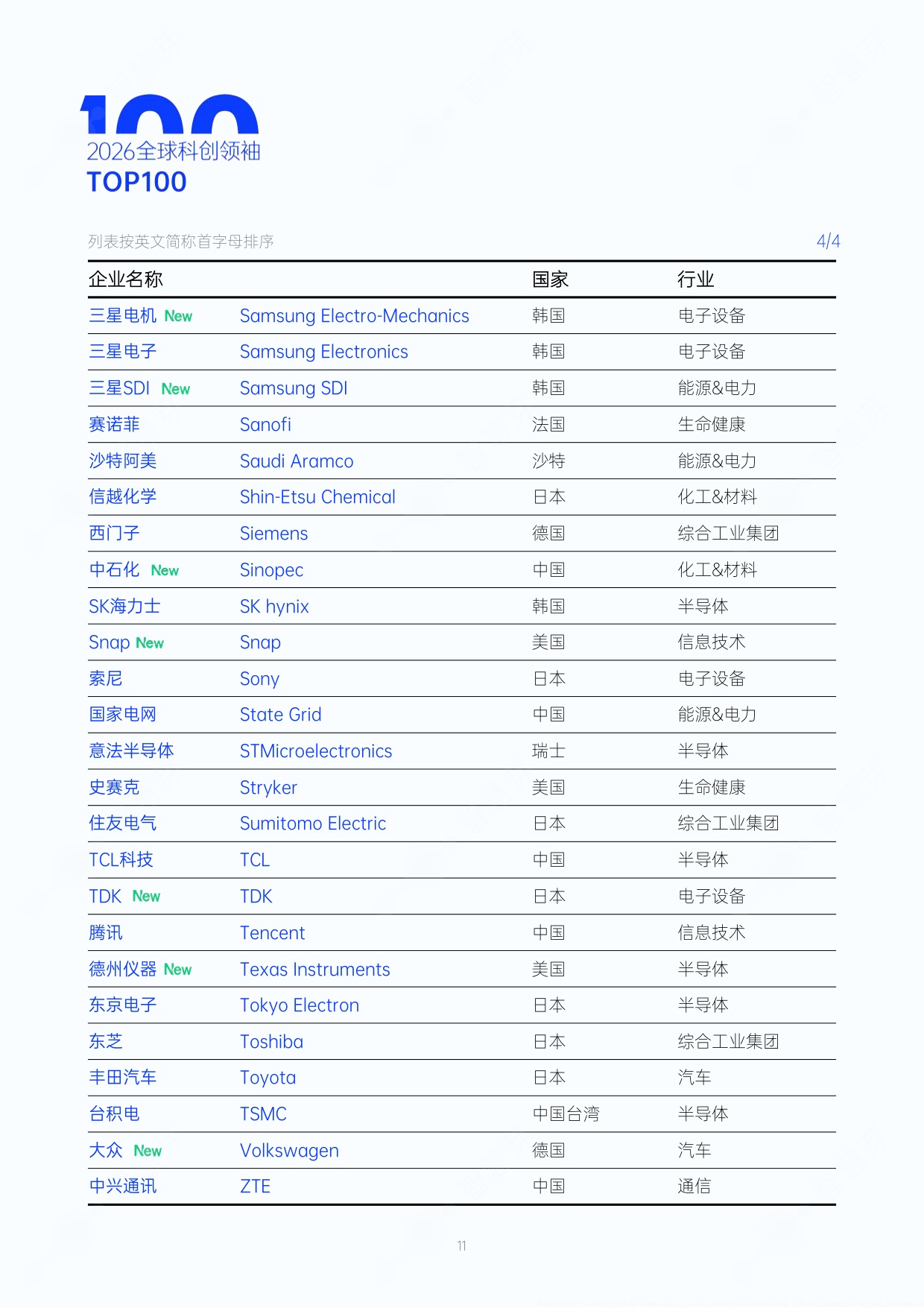 2026年度全球和中国科创领袖TOP100报告-智慧芽创新研究中心.pdf