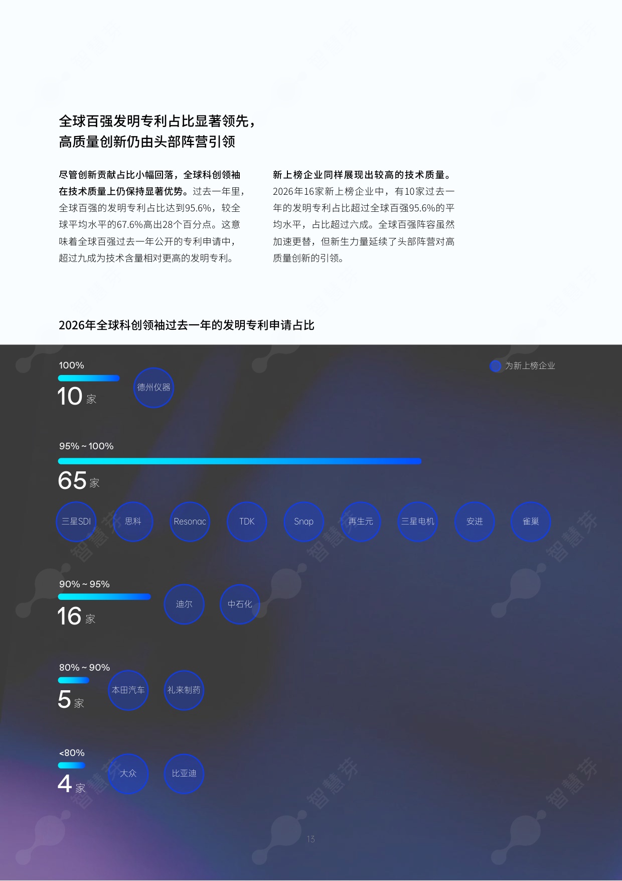 2026年度全球和中国科创领袖TOP100报告-智慧芽创新研究中心.pdf