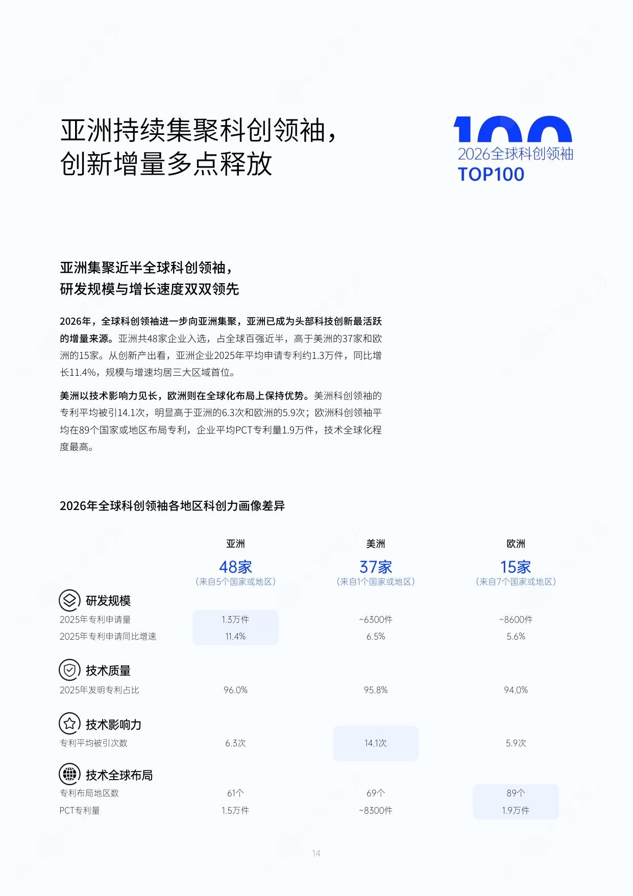2026年度全球和中国科创领袖TOP100报告-智慧芽创新研究中心.pdf