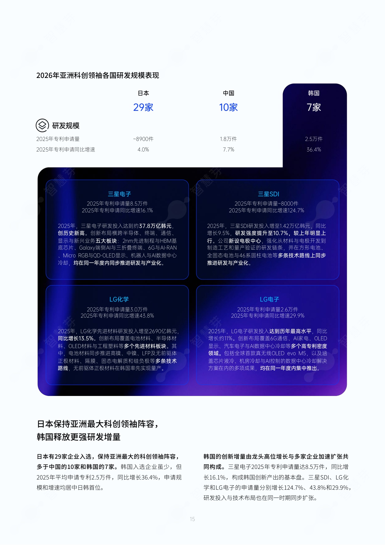 2026年度全球和中国科创领袖TOP100报告-智慧芽创新研究中心.pdf
