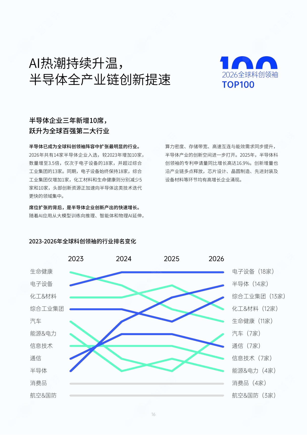 2026年度全球和中国科创领袖TOP100报告-智慧芽创新研究中心.pdf