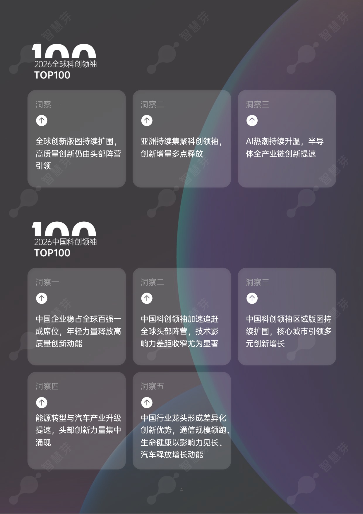 2026年度全球和中国科创领袖TOP100报告-智慧芽创新研究中心.pdf