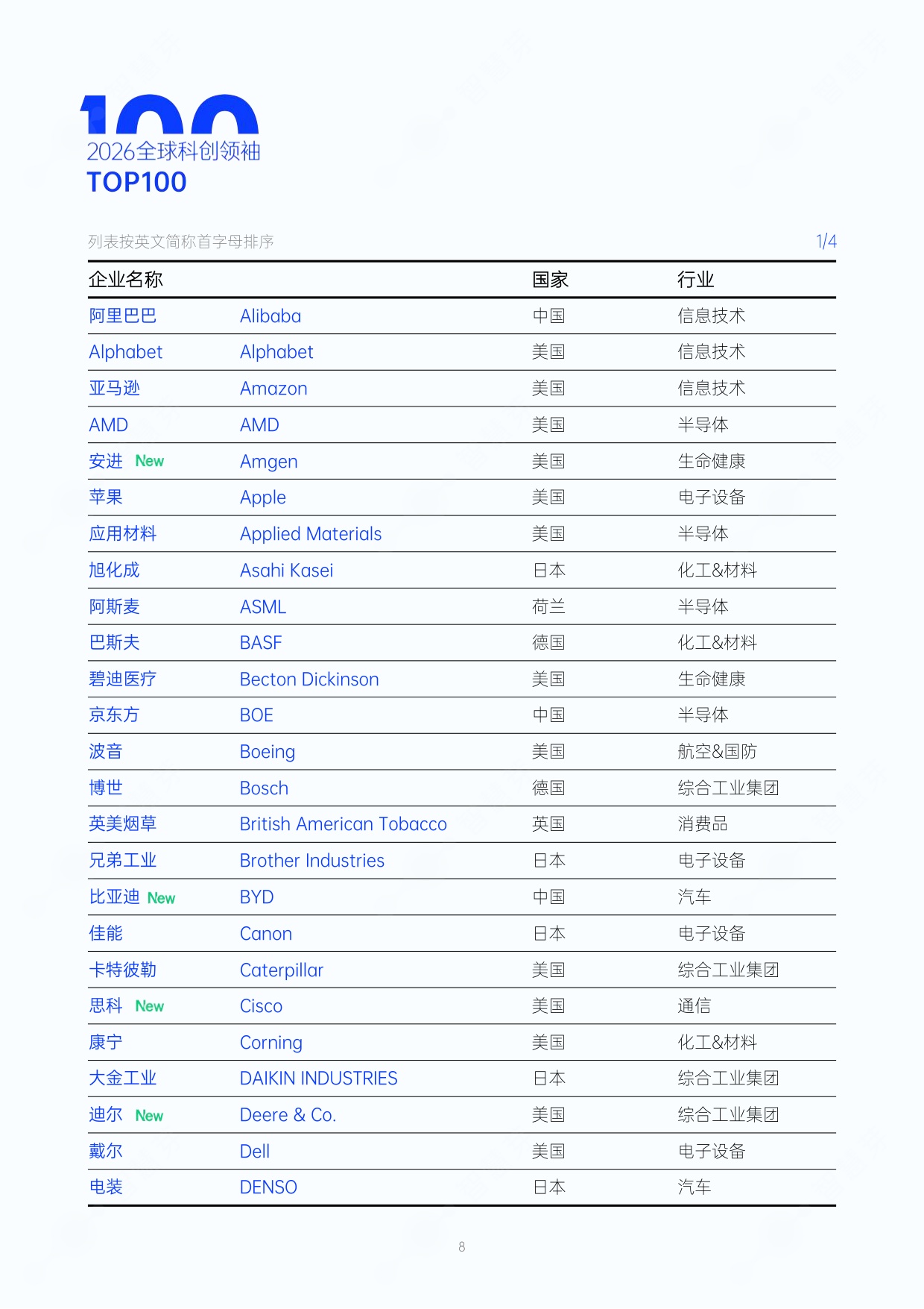 2026年度全球和中国科创领袖TOP100报告-智慧芽创新研究中心.pdf