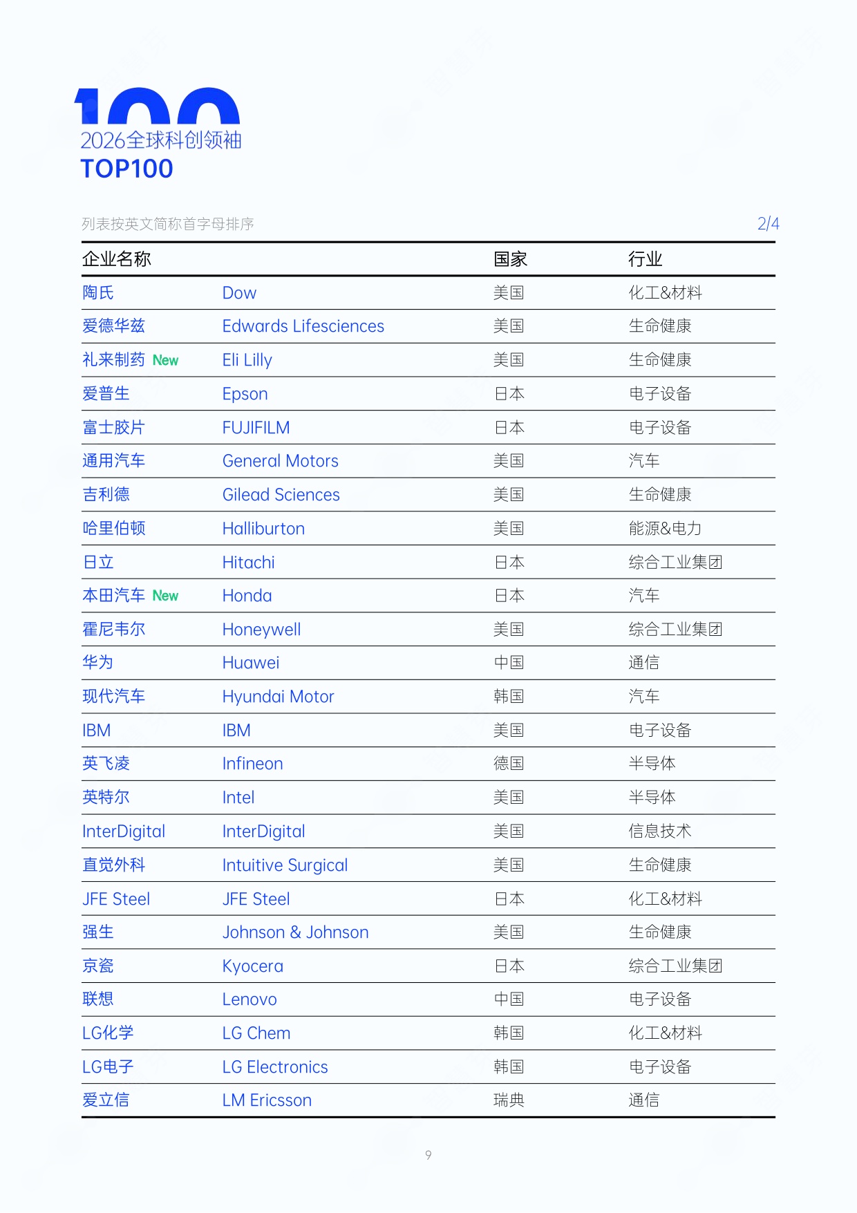 2026年度全球和中国科创领袖TOP100报告-智慧芽创新研究中心.pdf