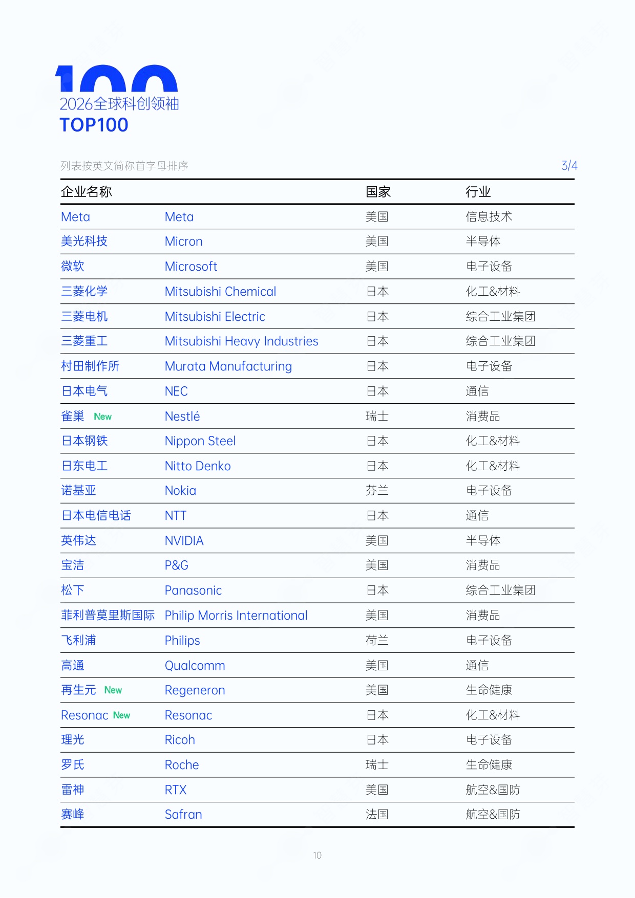 2026年度全球和中国科创领袖TOP100报告-智慧芽创新研究中心.pdf