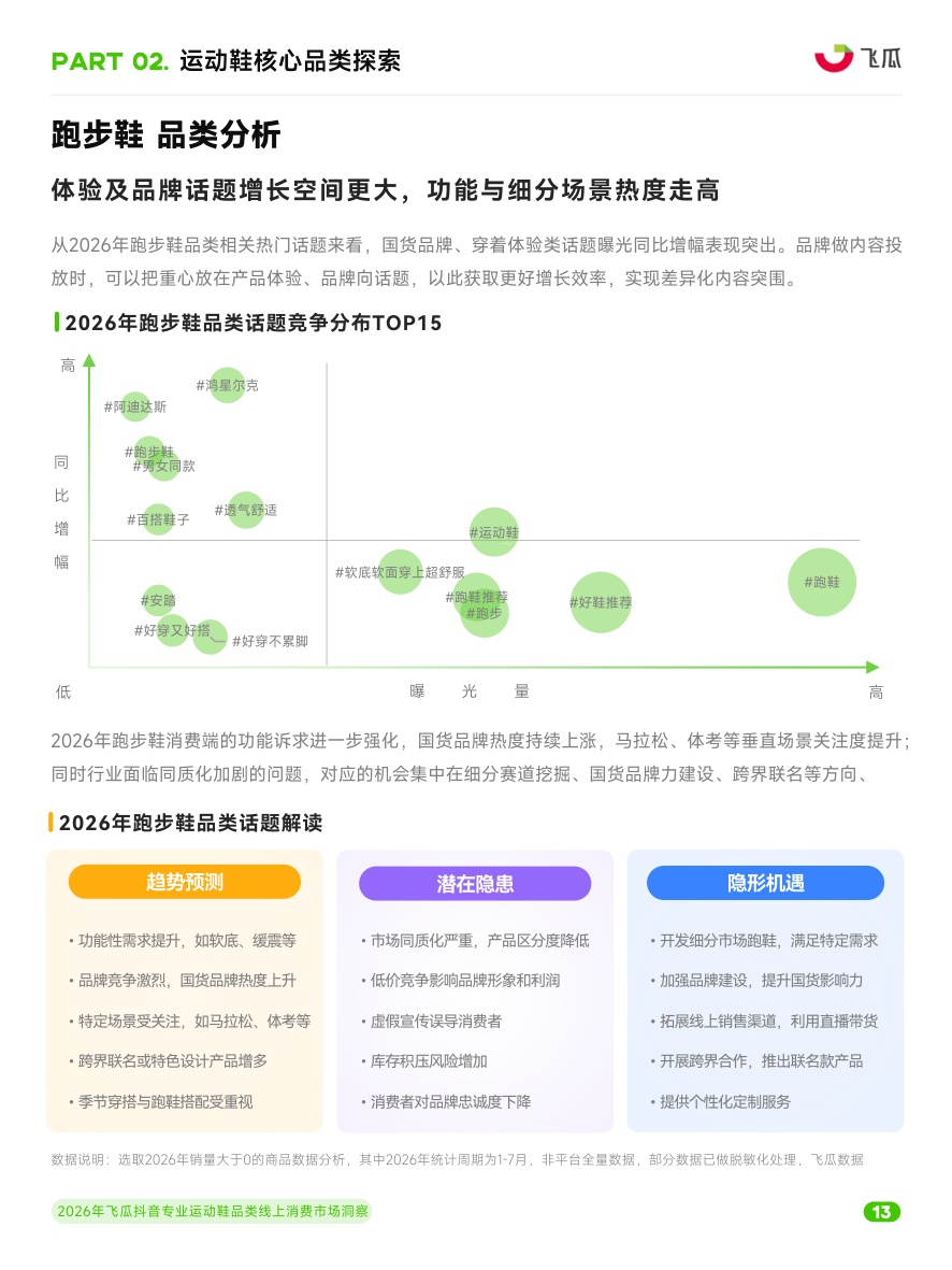 2026年飞瓜抖音专业运动鞋品类线上消费市场洞察.pdf