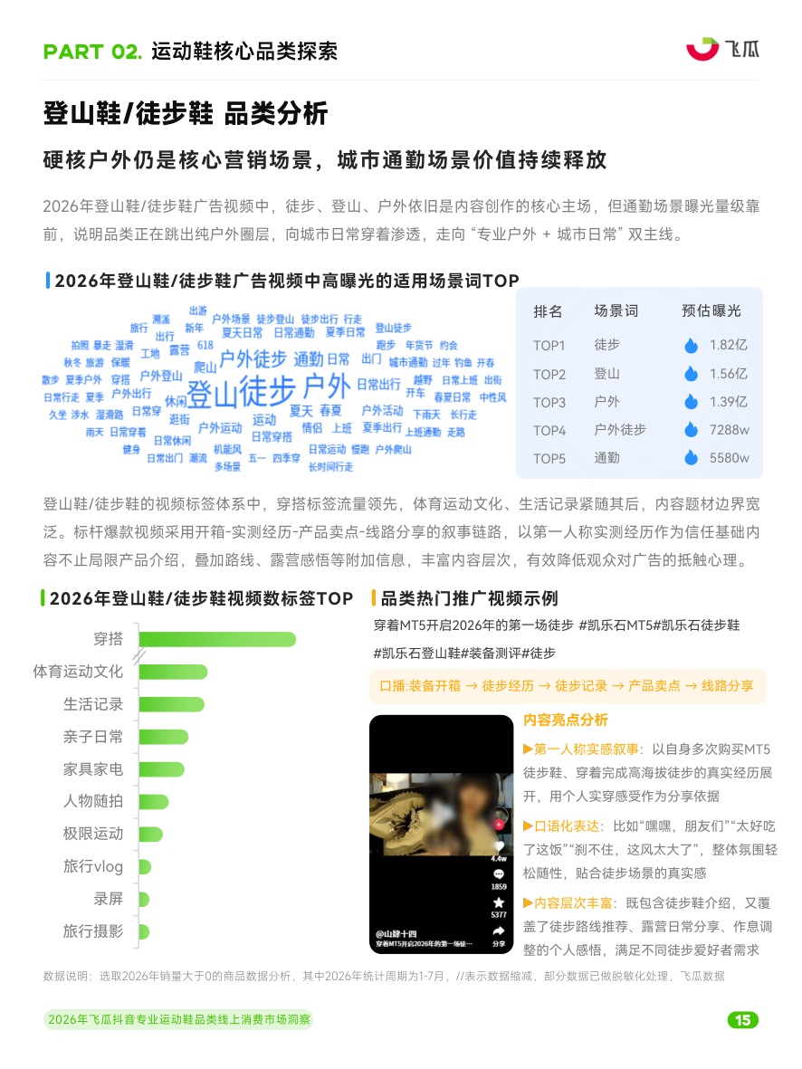 2026年飞瓜抖音专业运动鞋品类线上消费市场洞察.pdf