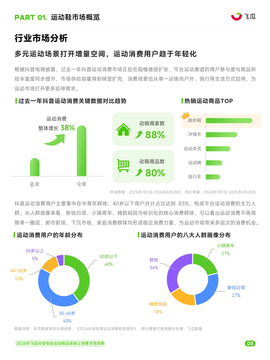 2026年飞瓜抖音专业运动鞋品类线上消费市场洞察.pdf