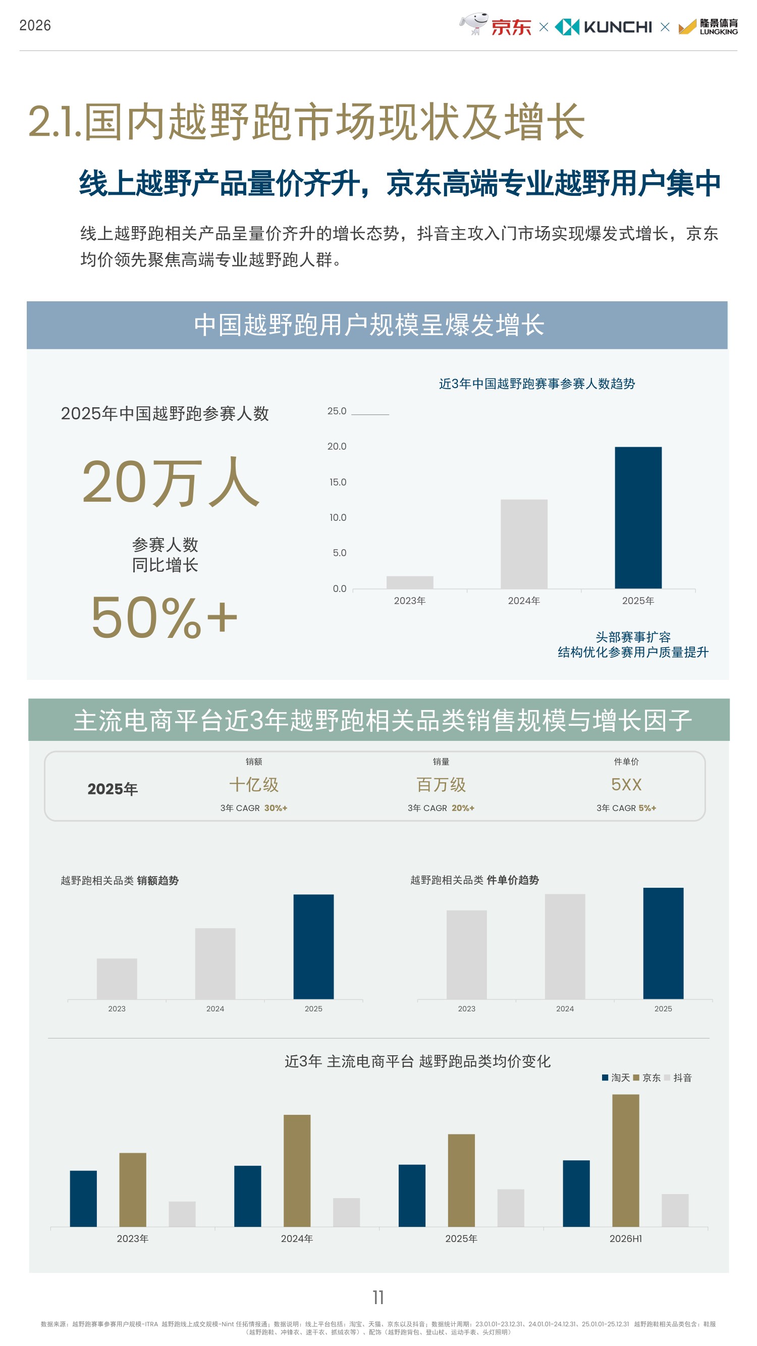 2026年京东越野跑行业趋势白皮书-京东.pdf