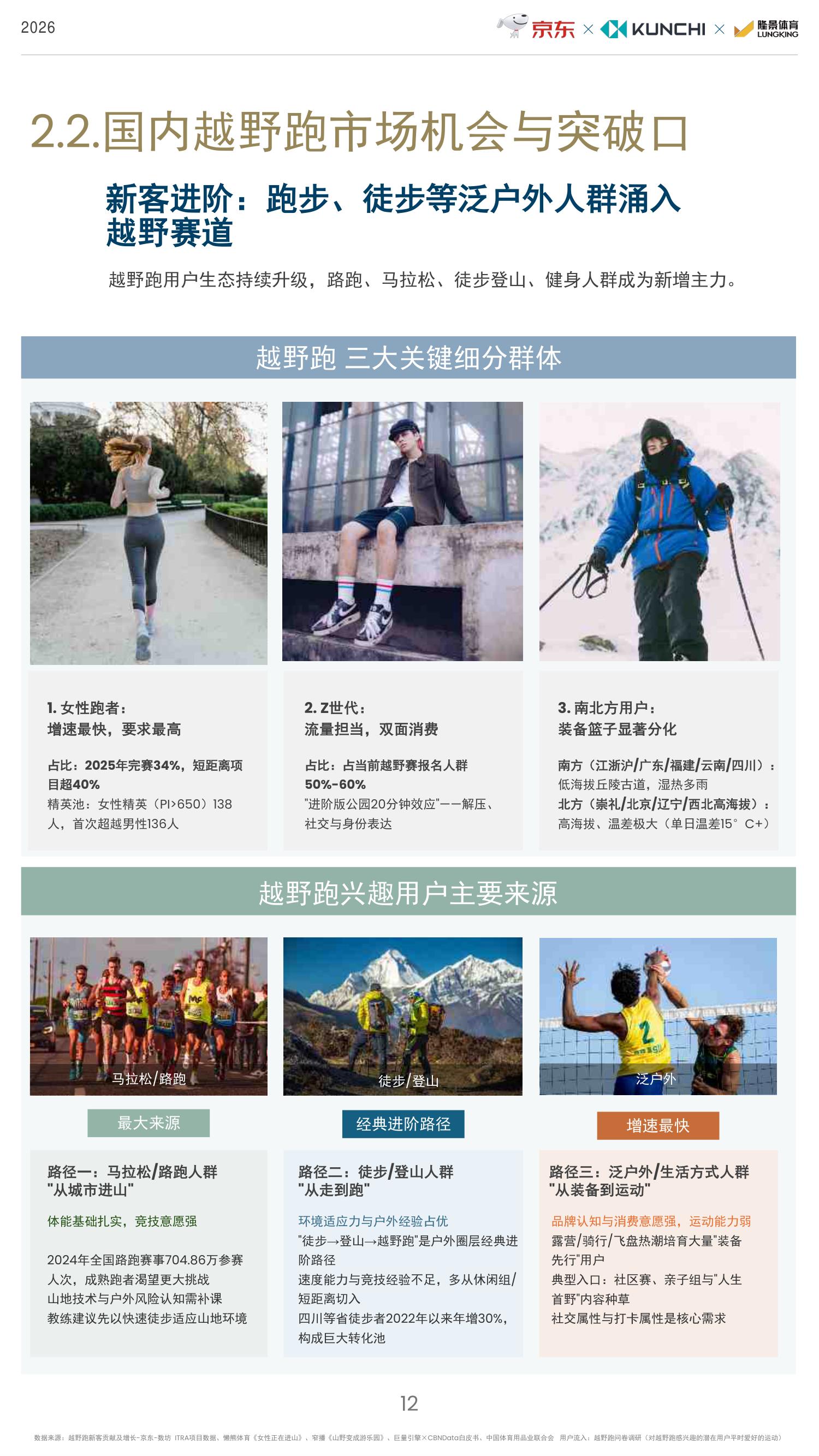 2026年京东越野跑行业趋势白皮书-京东.pdf