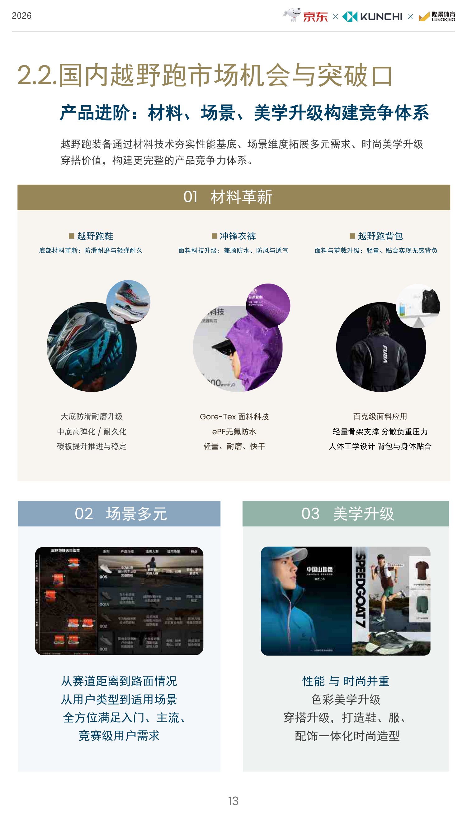 2026年京东越野跑行业趋势白皮书-京东.pdf