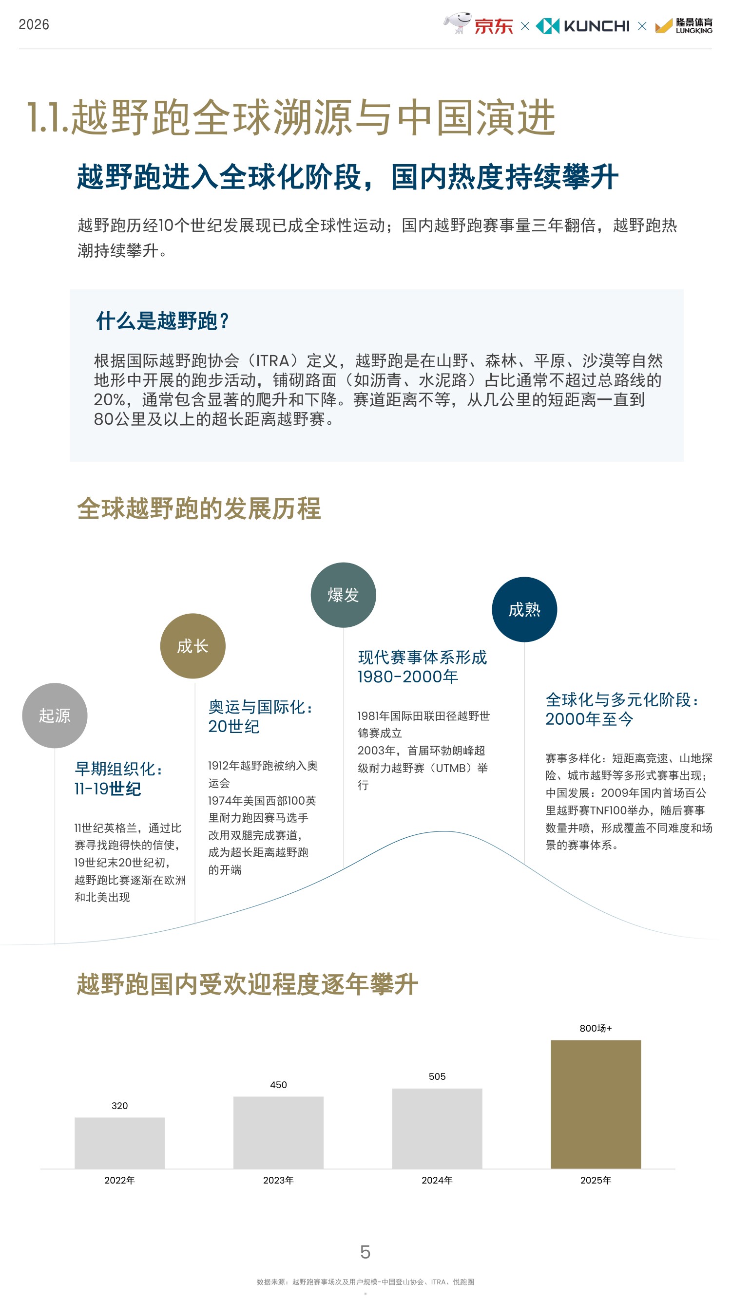 2026年京东越野跑行业趋势白皮书-京东.pdf