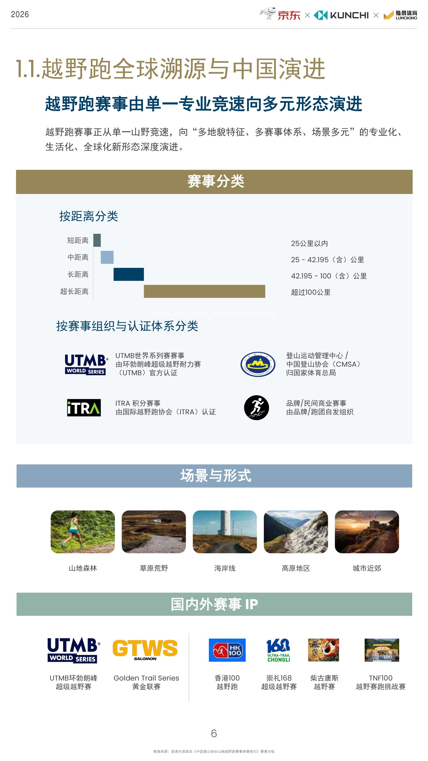 2026年京东越野跑行业趋势白皮书-京东.pdf