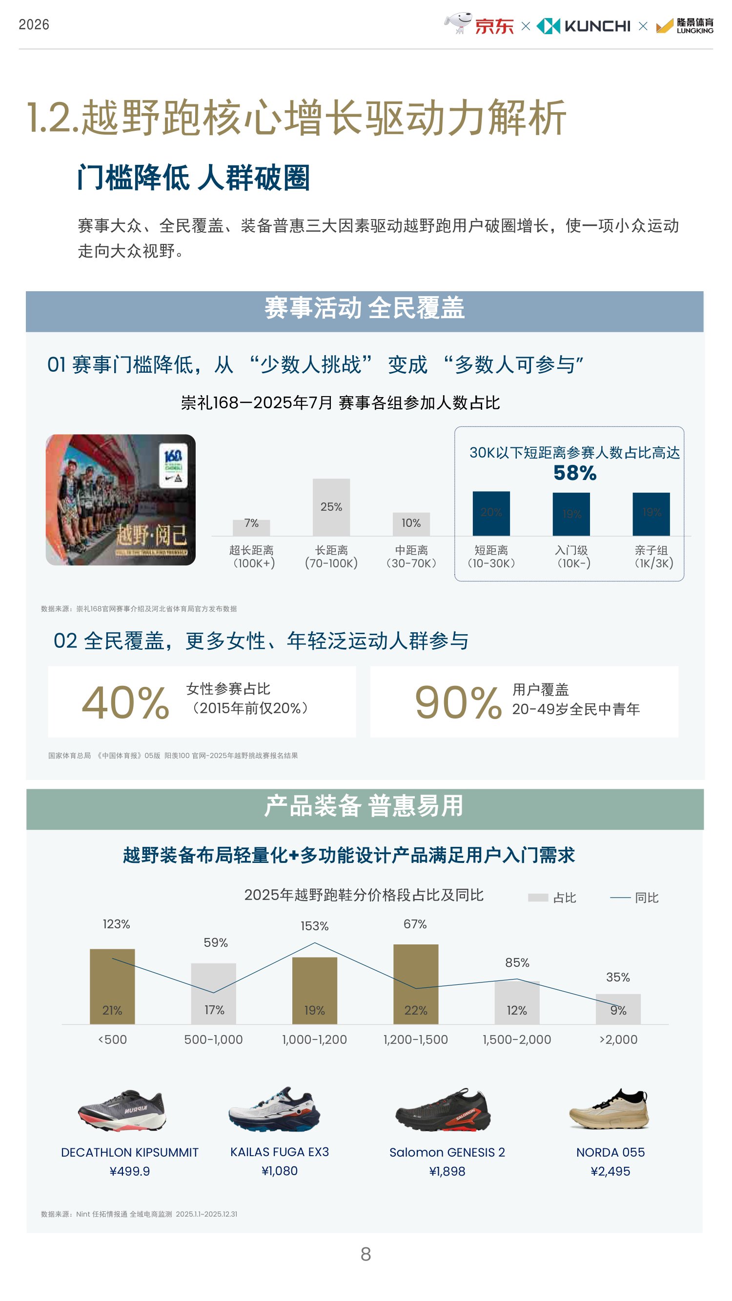 2026年京东越野跑行业趋势白皮书-京东.pdf