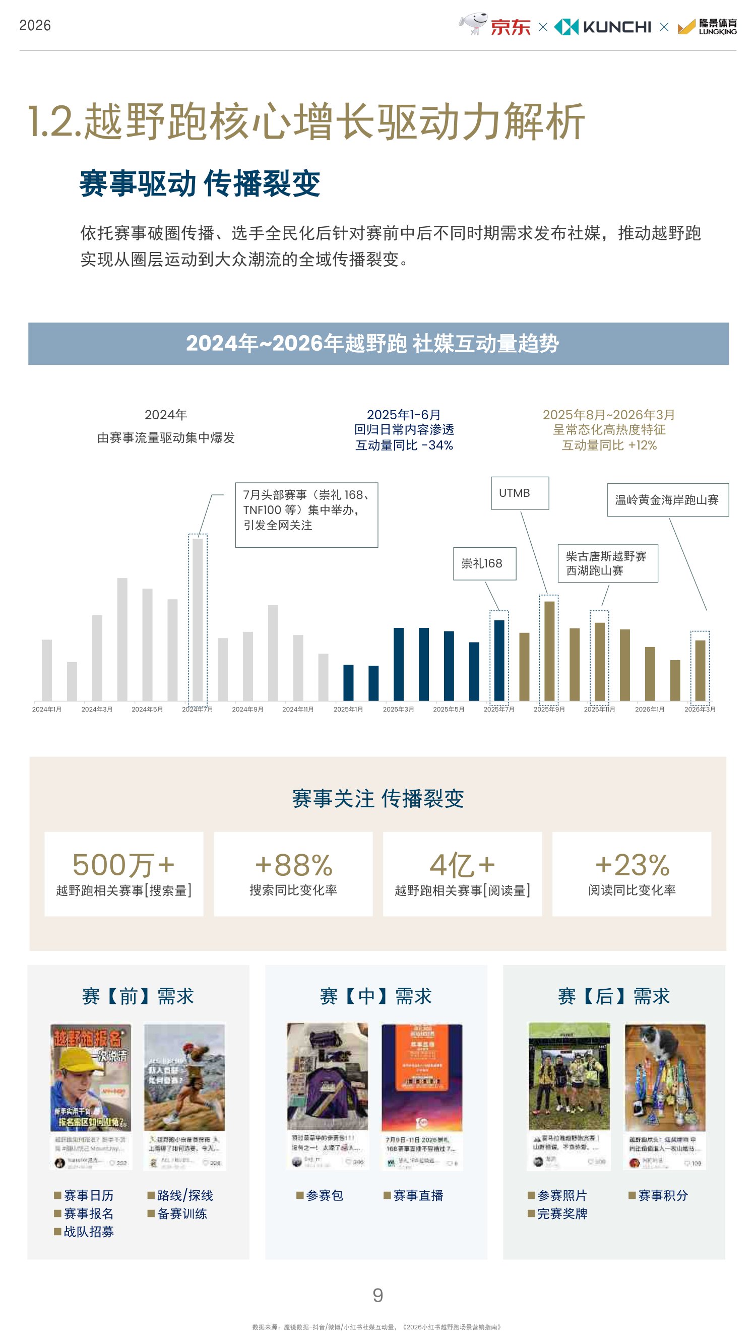 2026年京东越野跑行业趋势白皮书-京东.pdf