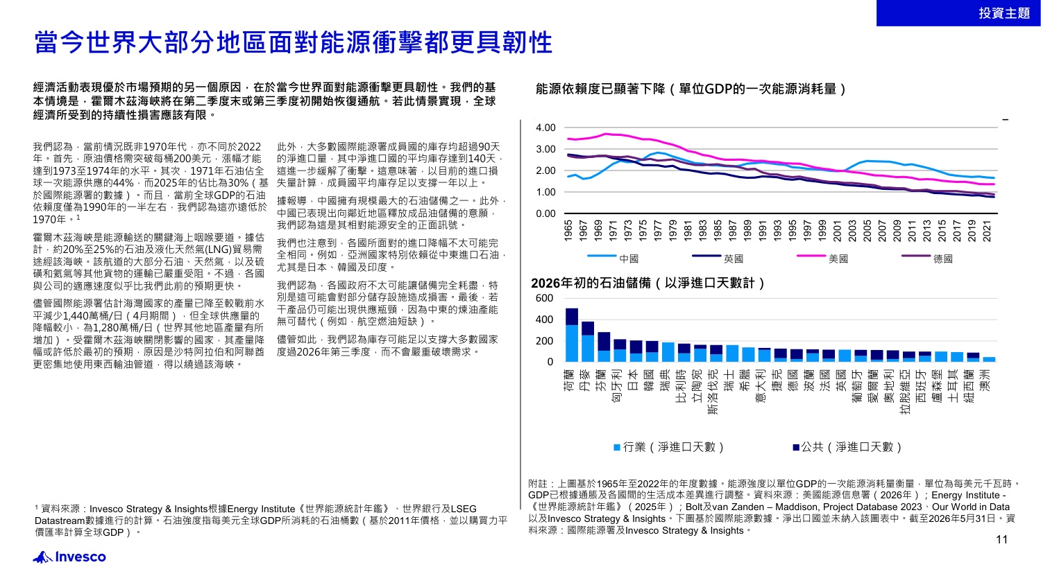 2026年年中投资展望：世界动荡纷扰？韧性依然存在：不明朗因素拖累市场？重新审视市场以识别机遇-Invesco-22页PPT.pdf