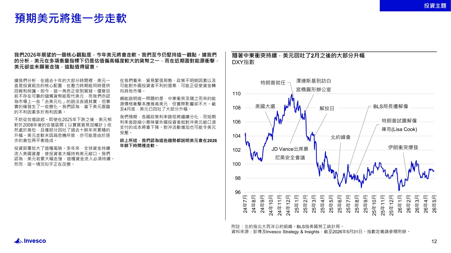 2026年年中投资展望：世界动荡纷扰？韧性依然存在：不明朗因素拖累市场？重新审视市场以识别机遇-Invesco-22页PPT.pdf