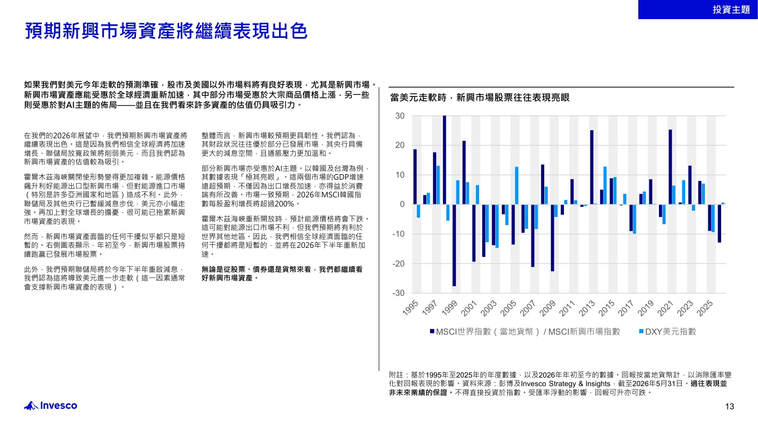 2026年年中投资展望：世界动荡纷扰？韧性依然存在：不明朗因素拖累市场？重新审视市场以识别机遇-Invesco-22页PPT.pdf