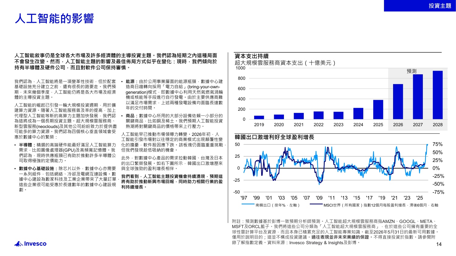 2026年年中投资展望：世界动荡纷扰？韧性依然存在：不明朗因素拖累市场？重新审视市场以识别机遇-Invesco-22页PPT.pdf