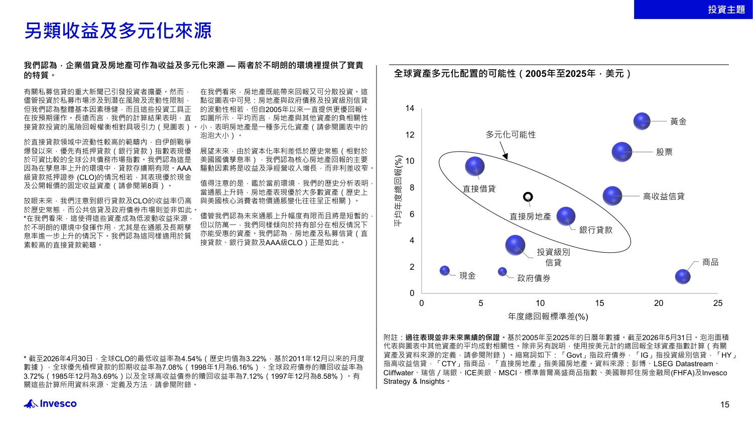 2026年年中投资展望：世界动荡纷扰？韧性依然存在：不明朗因素拖累市场？重新审视市场以识别机遇-Invesco-22页PPT.pdf