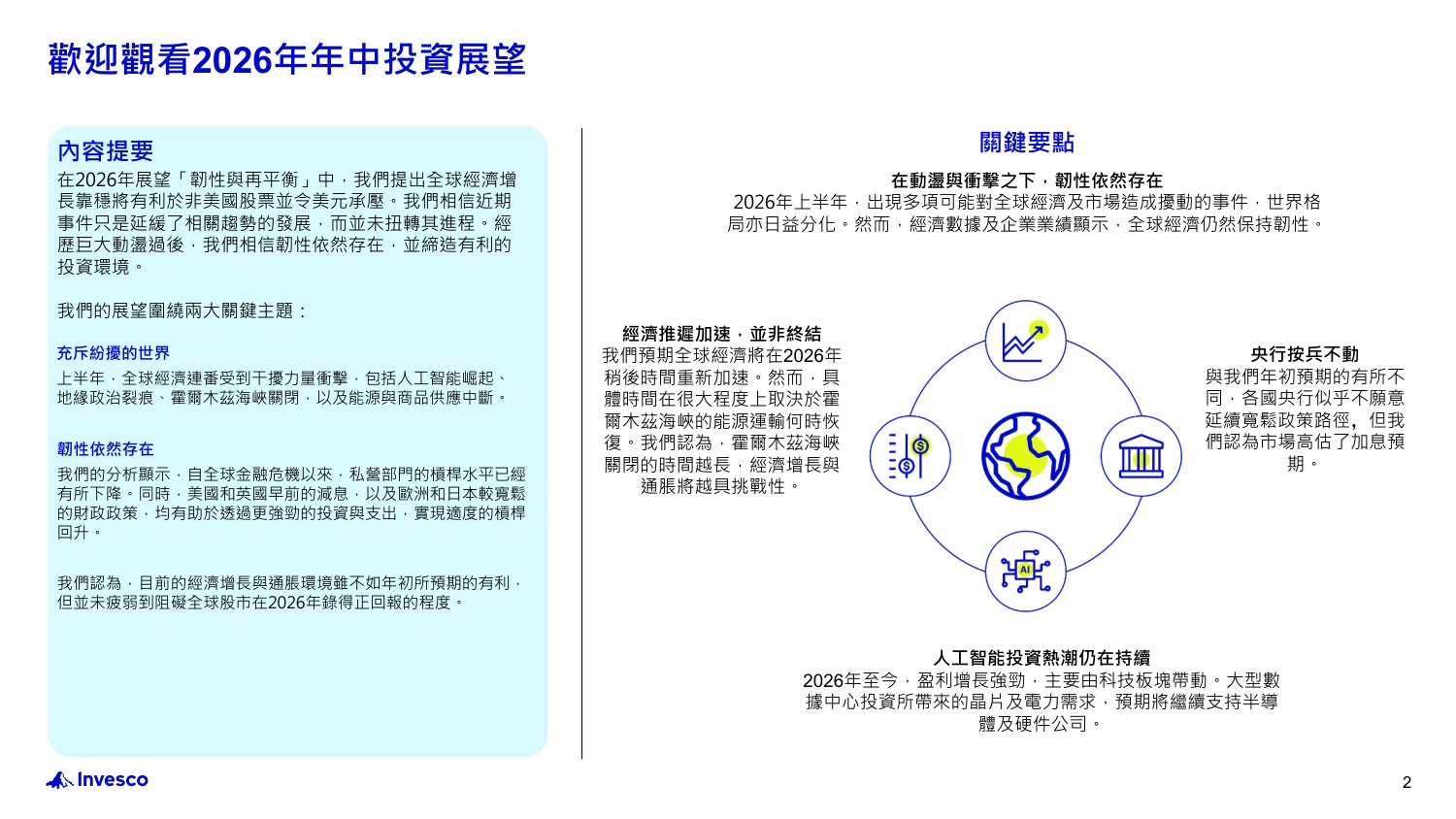 2026年年中投资展望：世界动荡纷扰？韧性依然存在：不明朗因素拖累市场？重新审视市场以识别机遇-Invesco-22页PPT.pdf