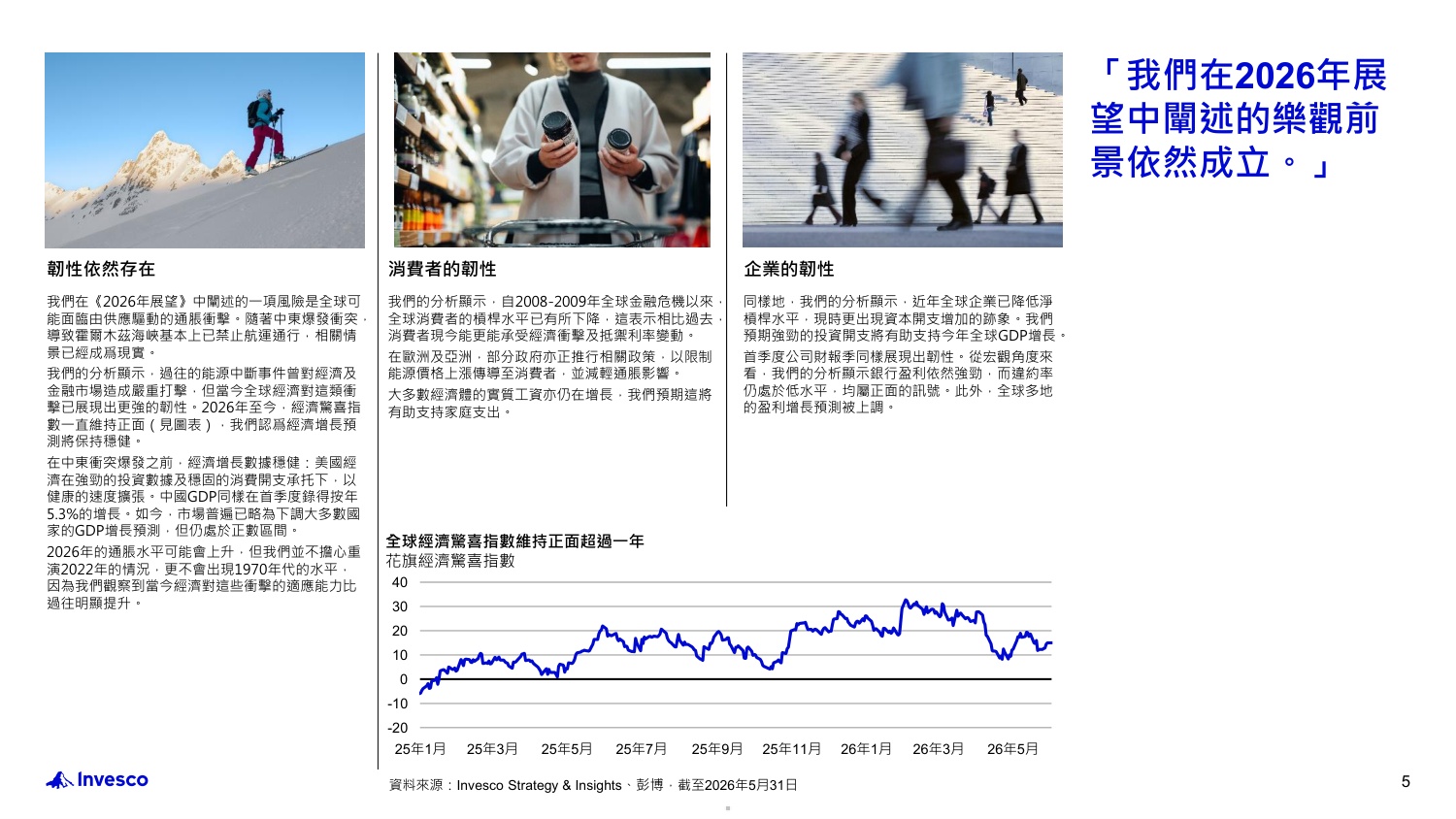 2026年年中投资展望：世界动荡纷扰？韧性依然存在：不明朗因素拖累市场？重新审视市场以识别机遇-Invesco-22页PPT.pdf