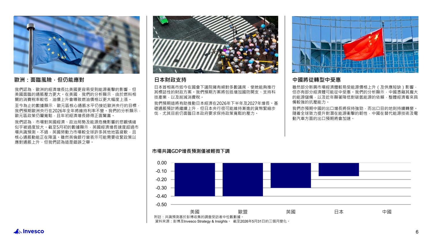 2026年年中投资展望：世界动荡纷扰？韧性依然存在：不明朗因素拖累市场？重新审视市场以识别机遇-Invesco-22页PPT.pdf