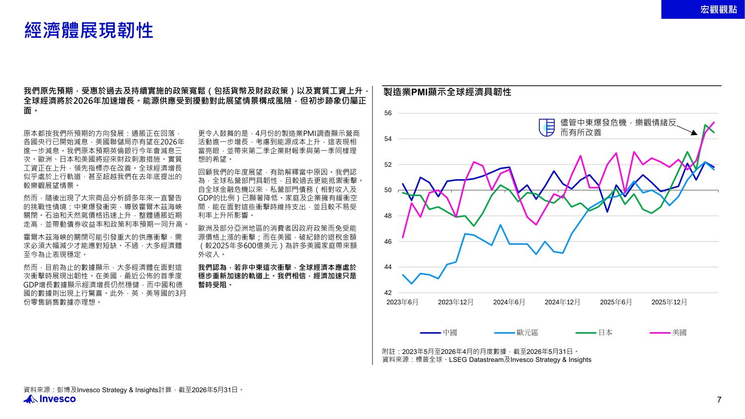 2026年年中投资展望：世界动荡纷扰？韧性依然存在：不明朗因素拖累市场？重新审视市场以识别机遇-Invesco-22页PPT.pdf