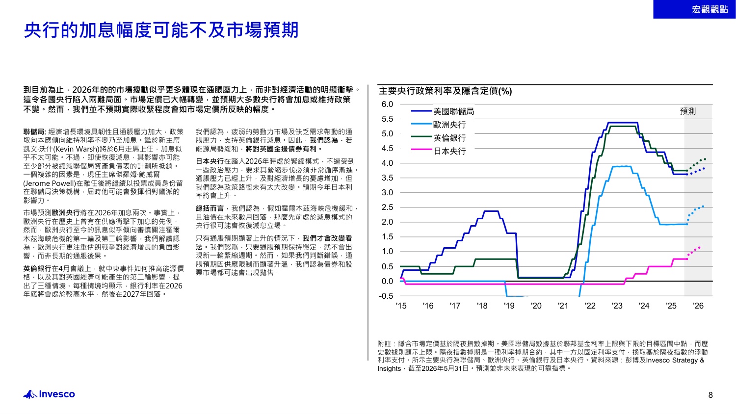 2026年年中投资展望：世界动荡纷扰？韧性依然存在：不明朗因素拖累市场？重新审视市场以识别机遇-Invesco-22页PPT.pdf