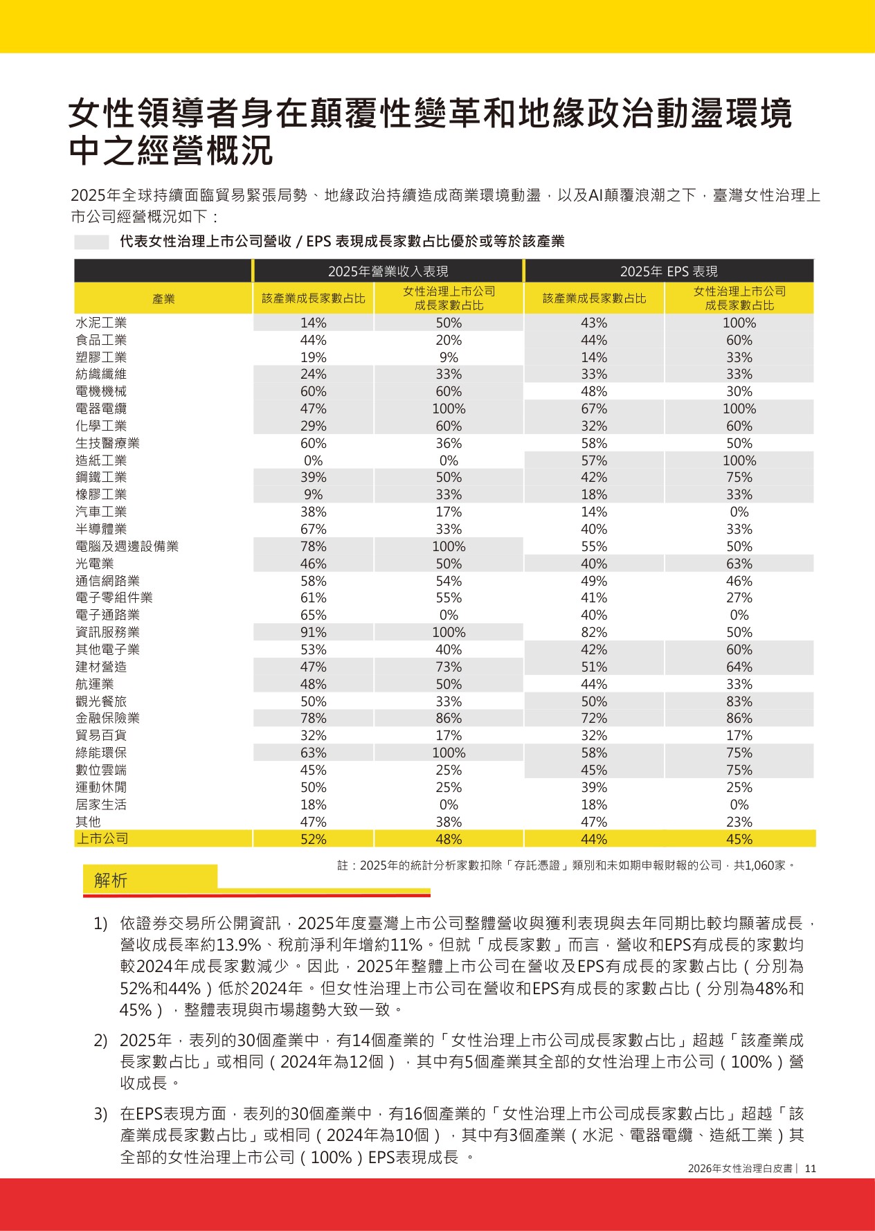 2026年女性治理白皮書.pdf
